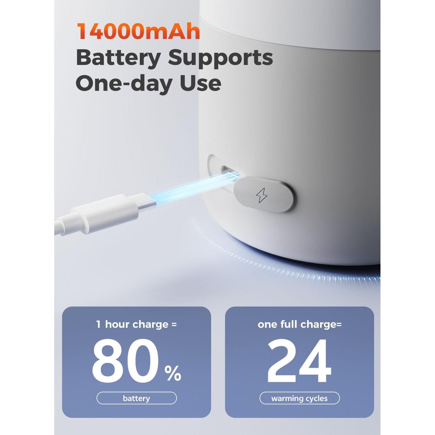 Calentador de Leche Portátil BOLOLO Pro 500 ml, Rápido y Desmontable