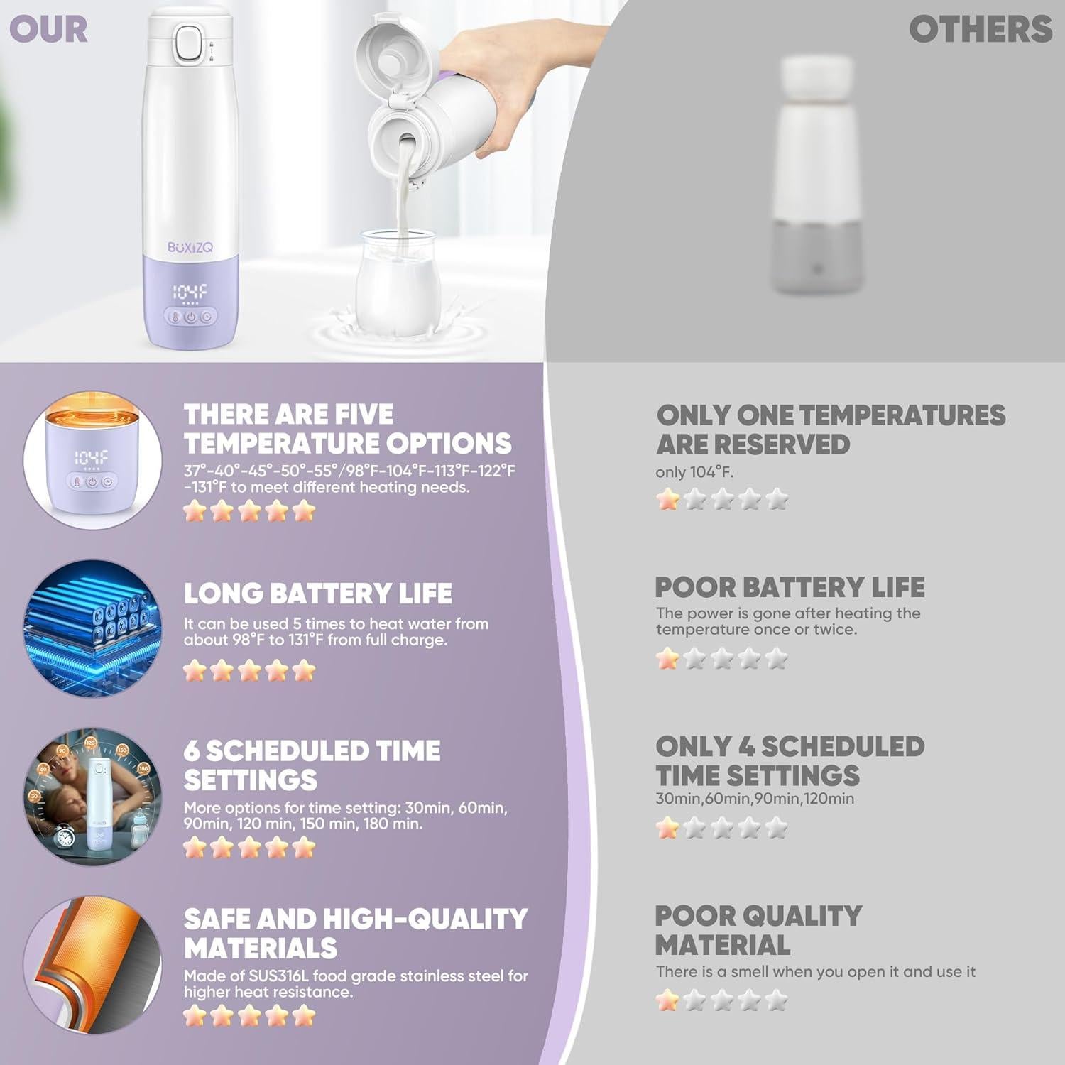 Calentador de Botellas Portátil BB-MILK 350ml - Carga Rápida