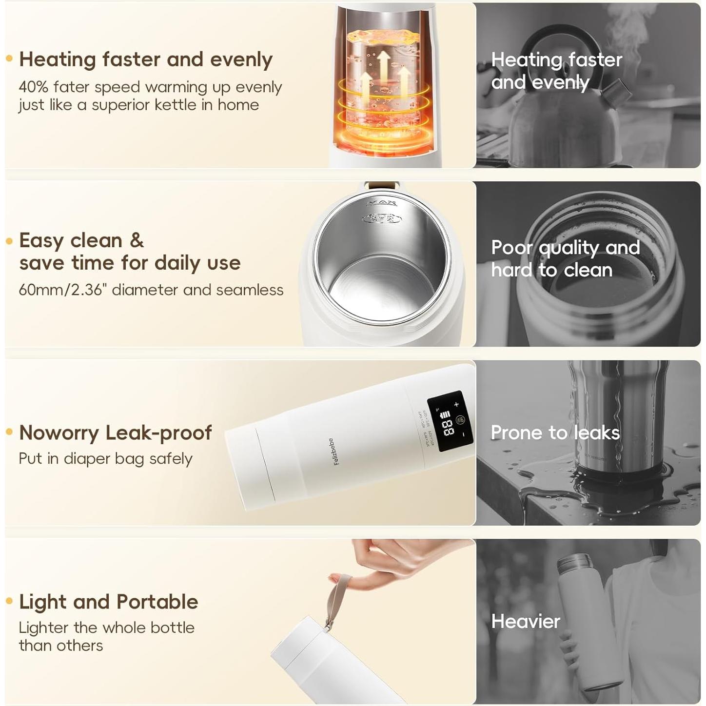 Calentador de Botellas Portátil Felizbebe 0.3L Desmontable