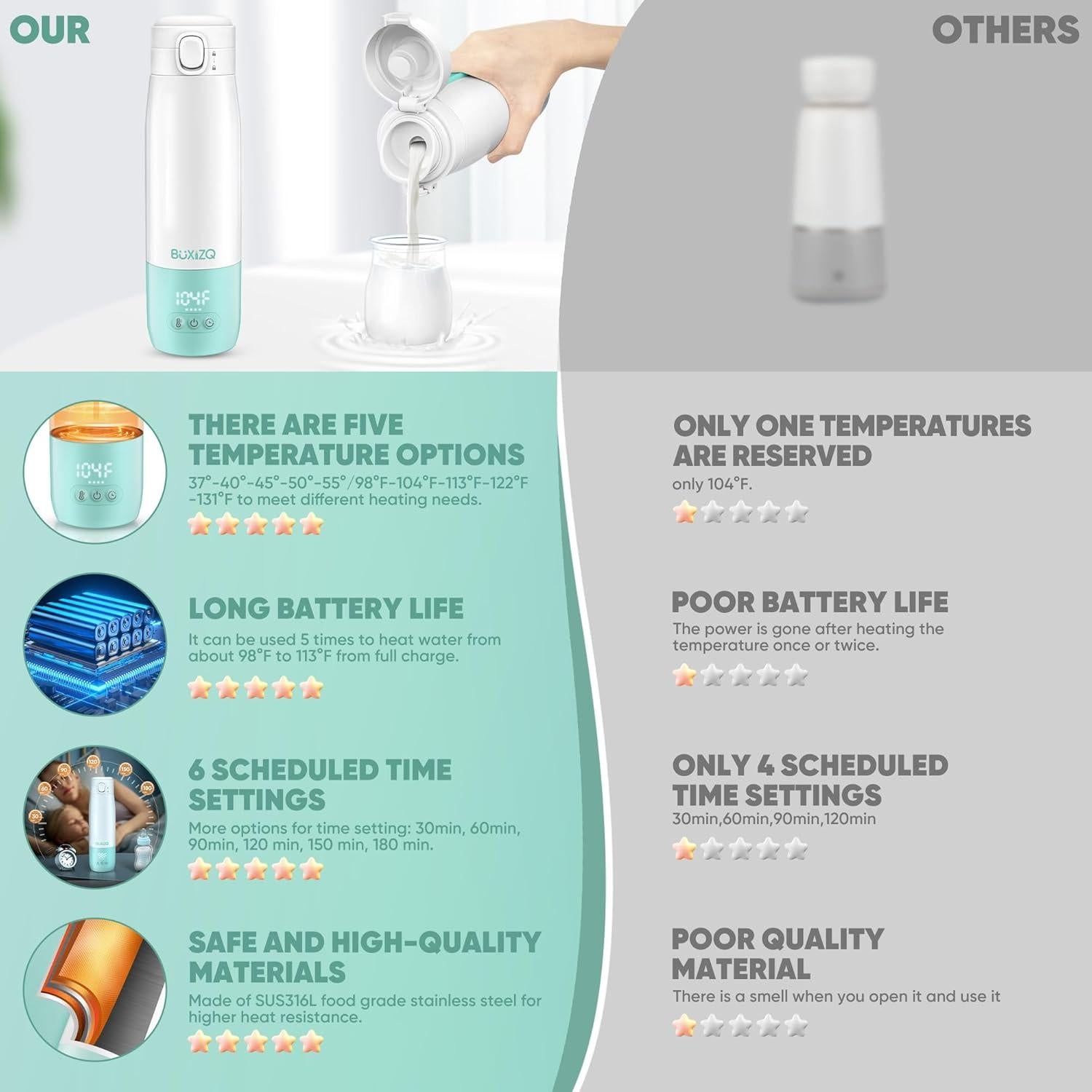 Calentador de Botellas Portátil para Bebés - 350ml, Verde