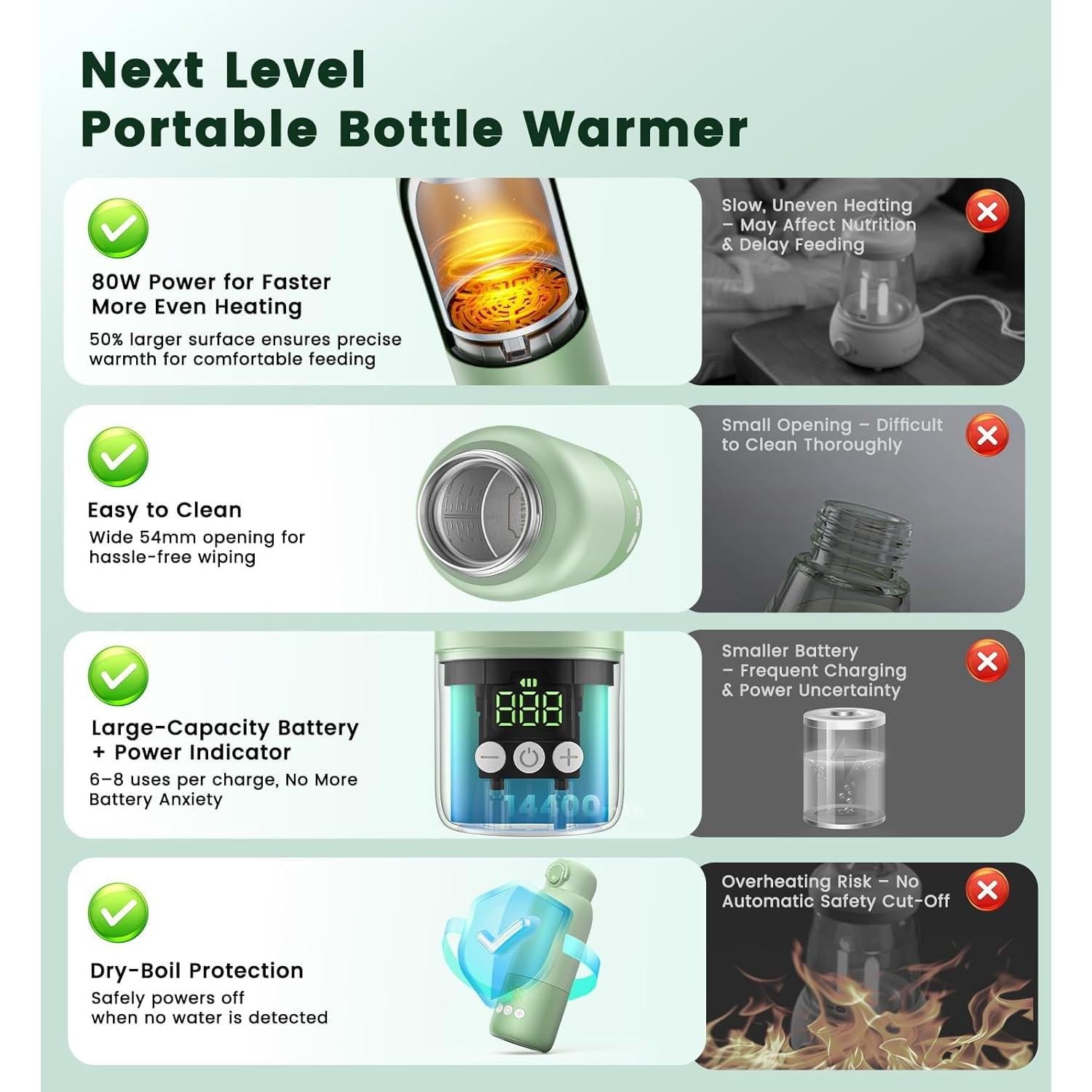 Calentador de Botellas Portátil Voice-tank 12oz 80W Acero Inoxidable