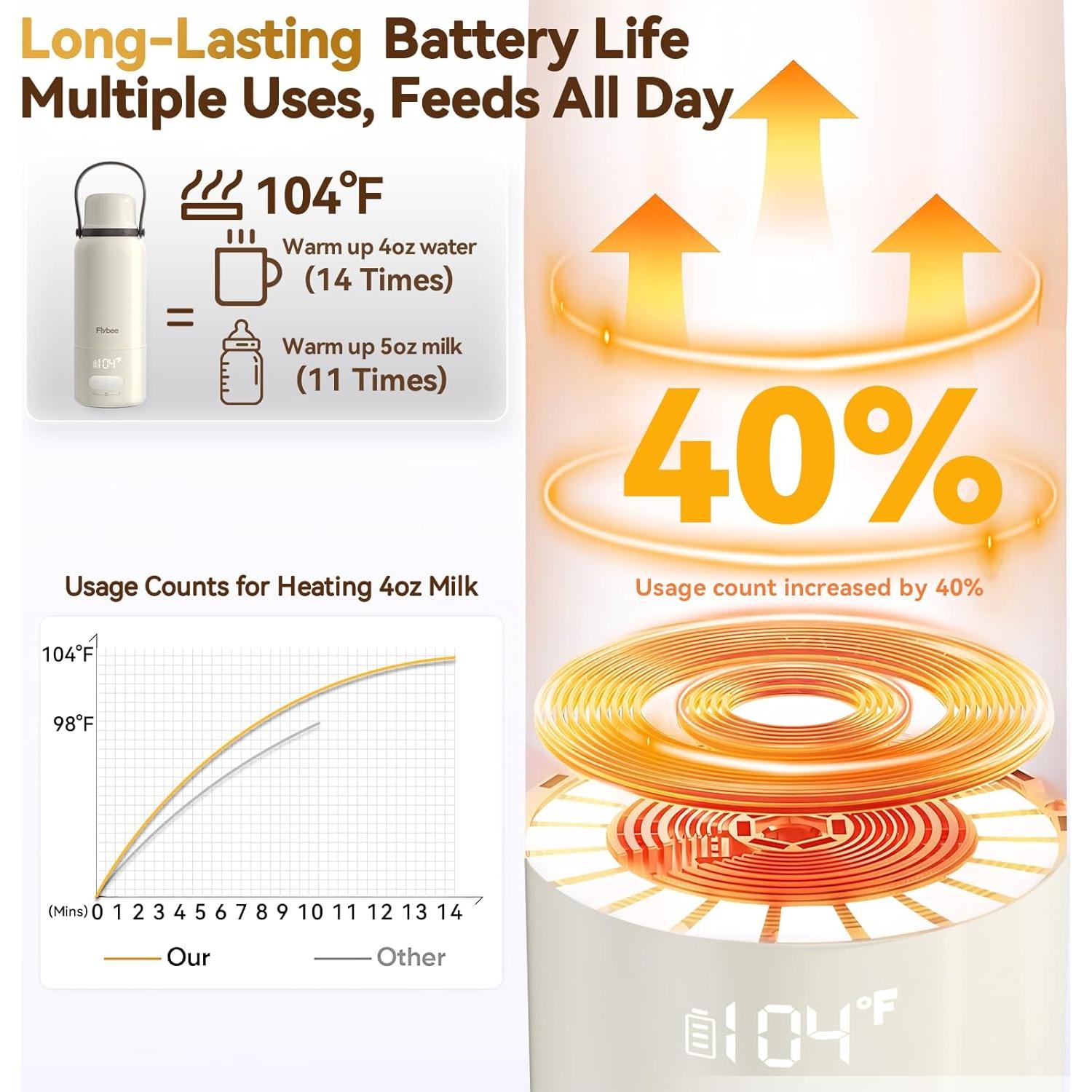 Calentador de Botellas Portátil Flybee 17oz 500mL Acero Inoxidable
