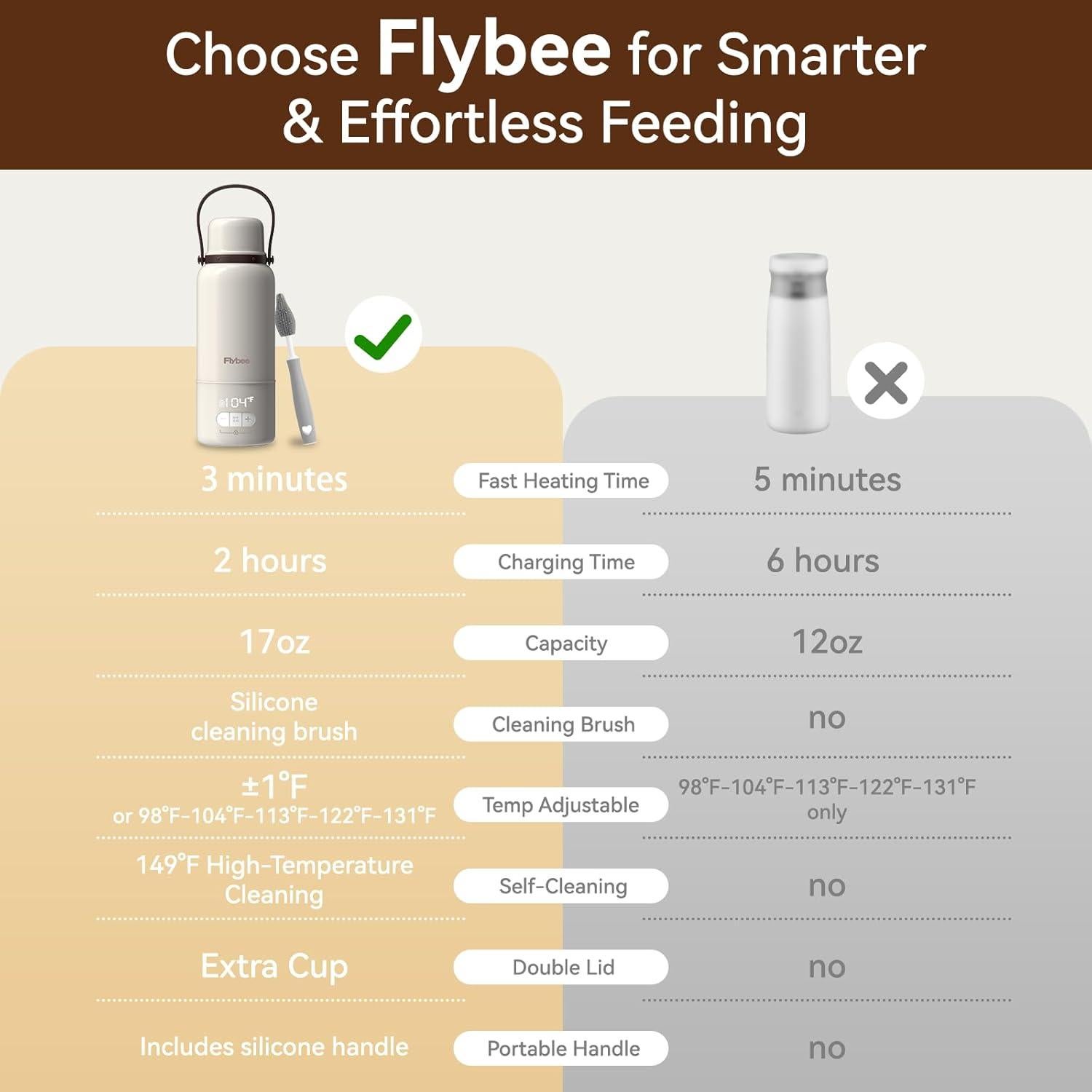 Calentador de Botellas Portátil Flybee 17oz 500mL Acero Inoxidable