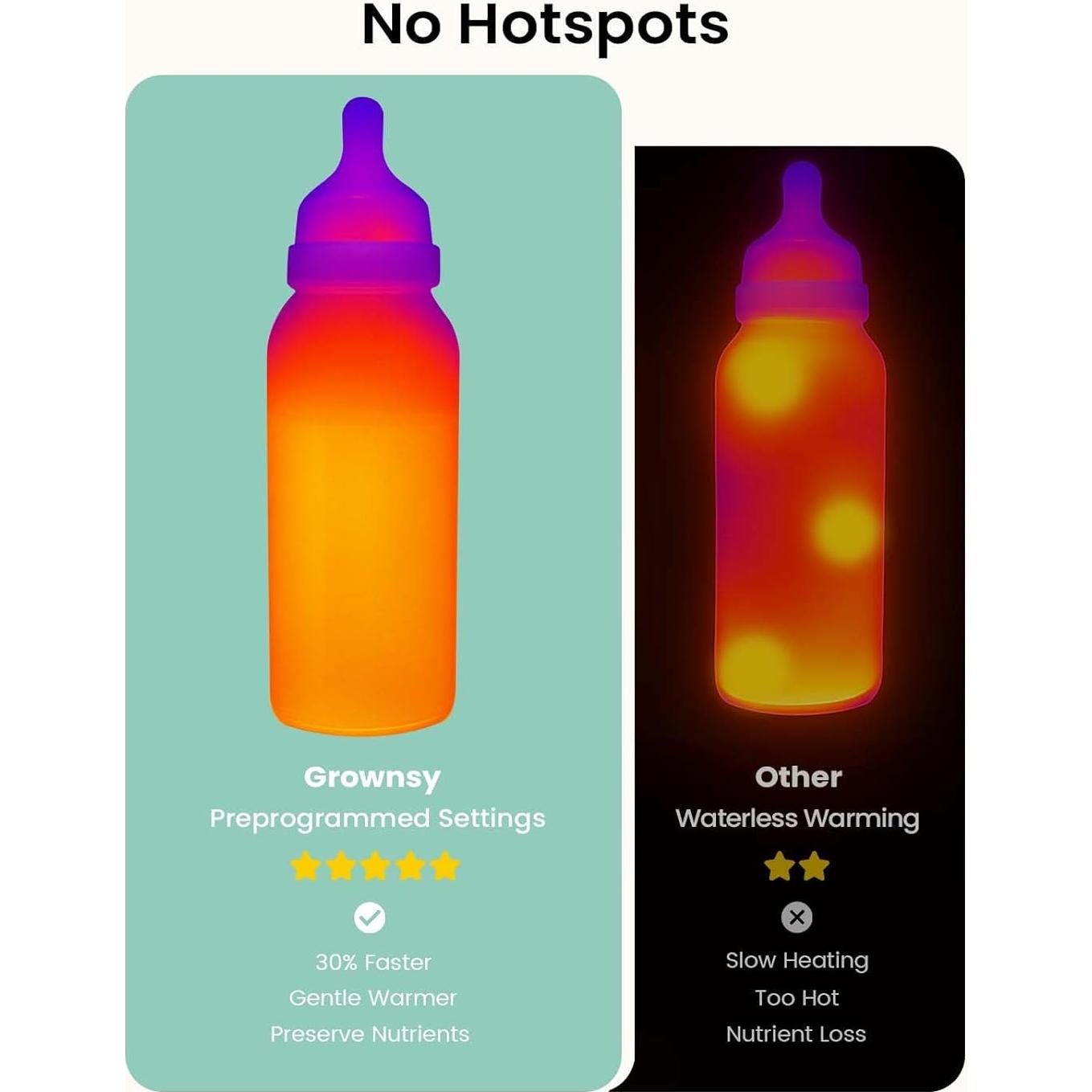 Calentador de Botellas GROWNSY Gris, Rápido y Preciso para Leche