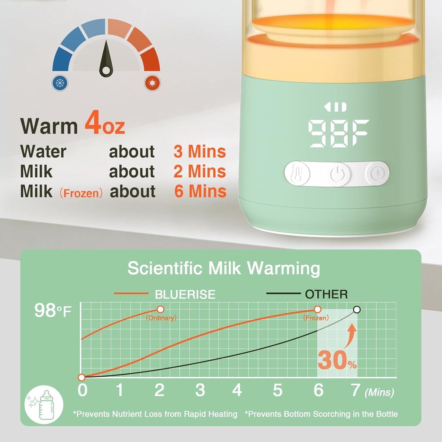 Calentador de Leche Portátil BRBLUERISE 12 oz Inalámbrico