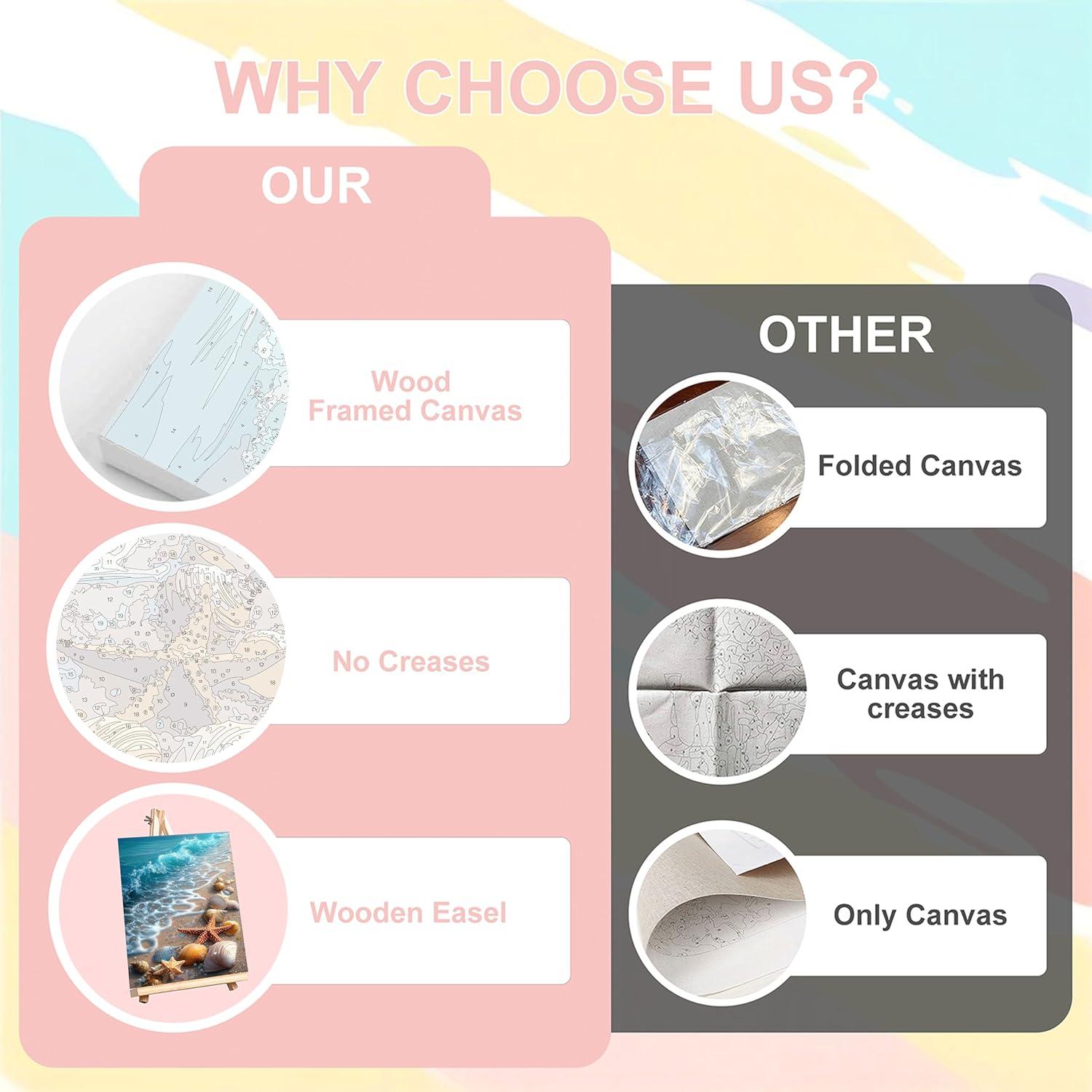 Kit de Pintura por Números XACKCME - 4 Lienzos Enmarcados 20x30 cm