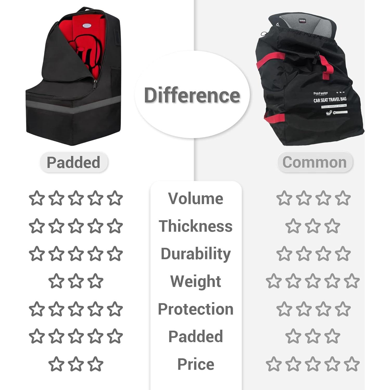 Bolsa de Viaje Acolchada ProFaster para Asiento de Auto Gris