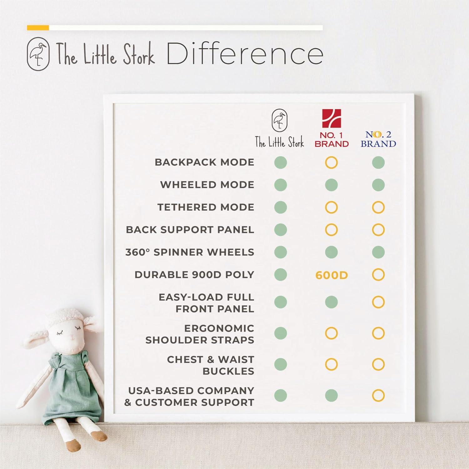 Bolsa de Viaje para Asiento de Auto The Little Stork AerCas 3 en 1