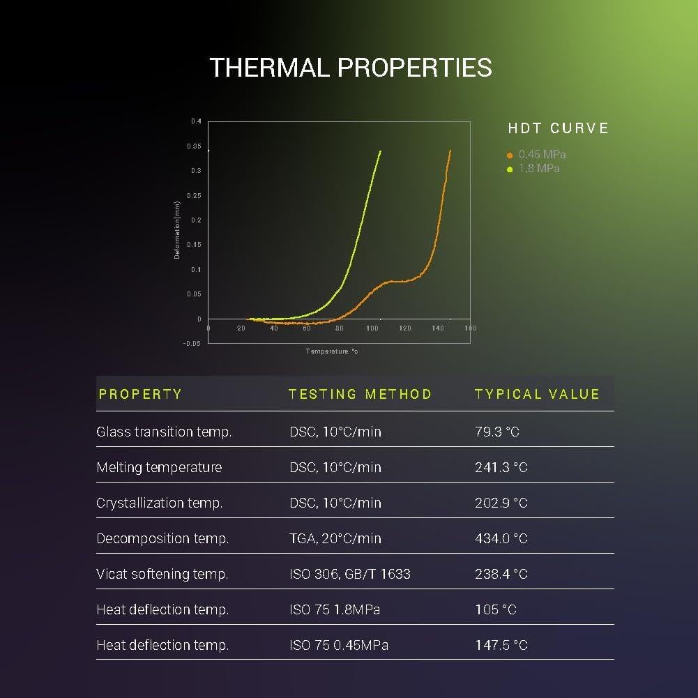 Filamento 3D Polymaker Fiberon PET-CF17 Negro 1.75mm 0.5kg