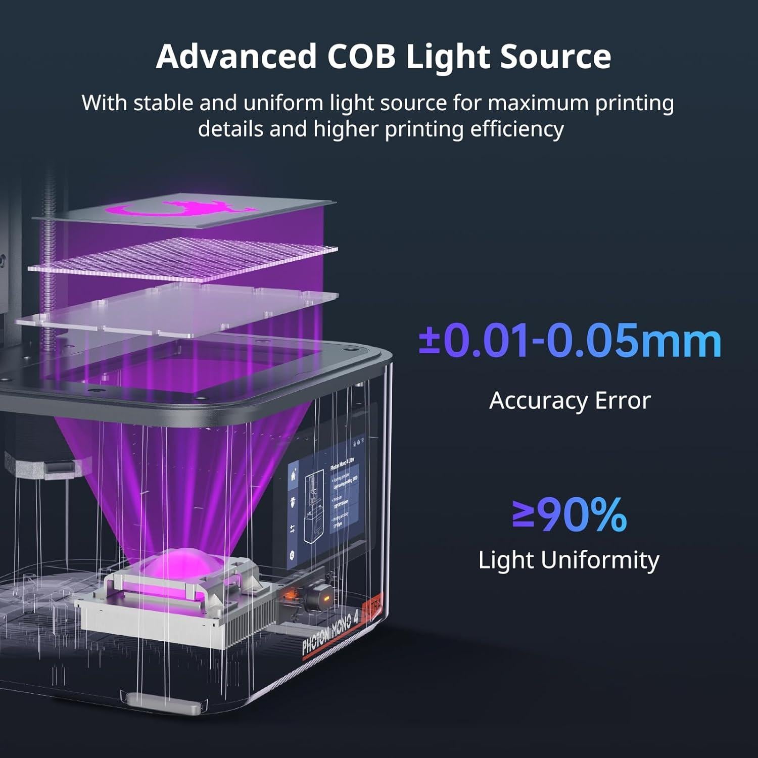 Impresora 3D ANYCUBIC Photon Mono 4 Ultra 10K 7" + 5 Películas ACF