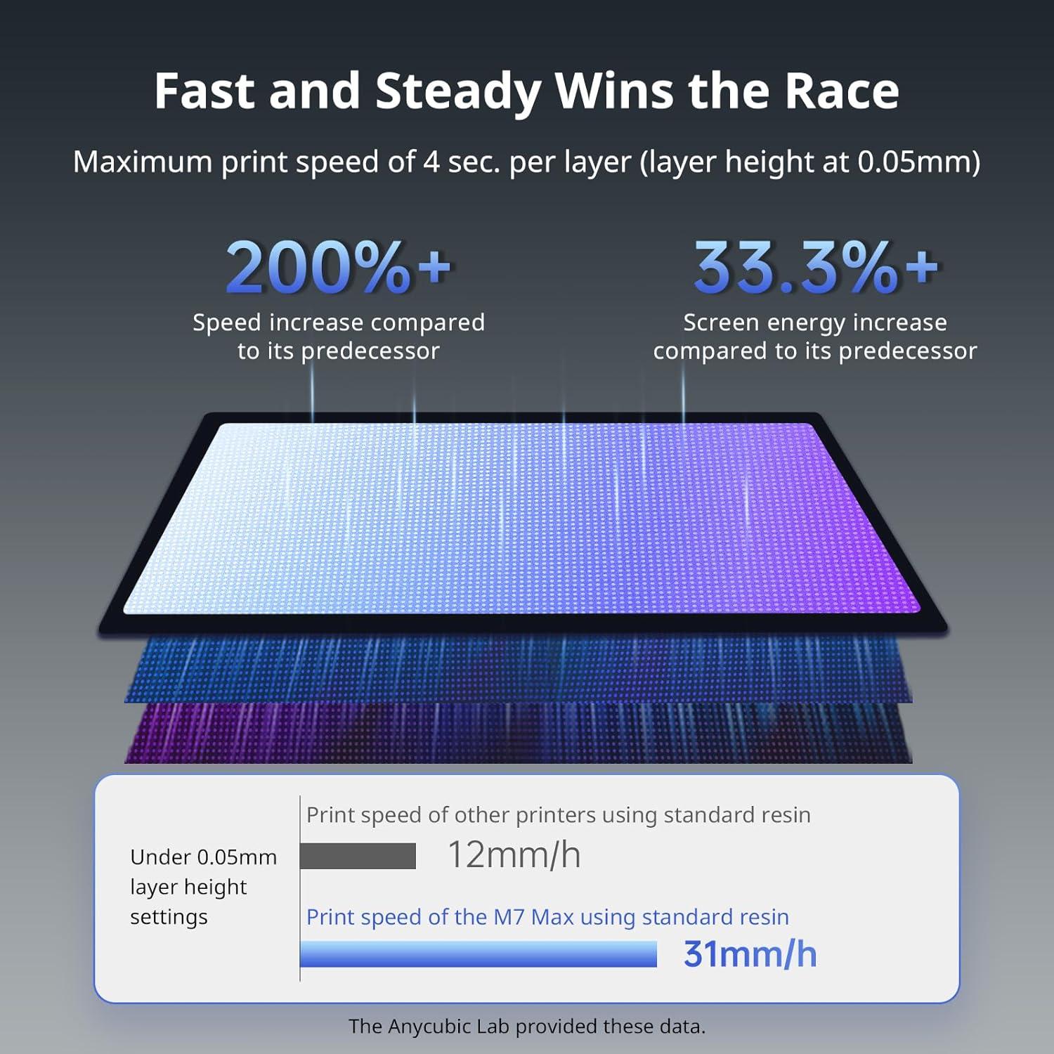 Impresora 3D ANYCUBIC Photon Mono M7 MAX + 4kg Resina UV