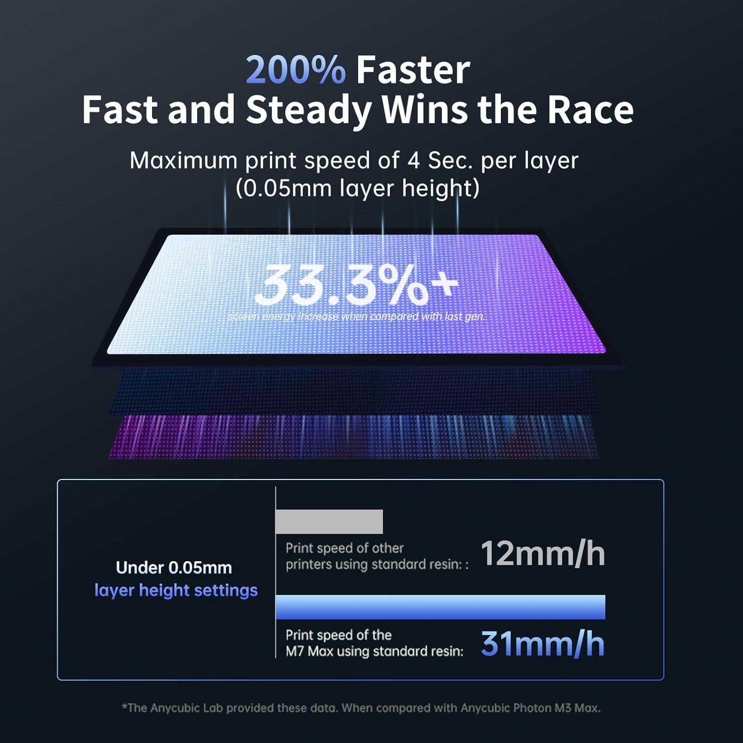 Impresora 3D de Resina ANYCUBIC Photon Mono M7 MAX 7K 298x164x300mm