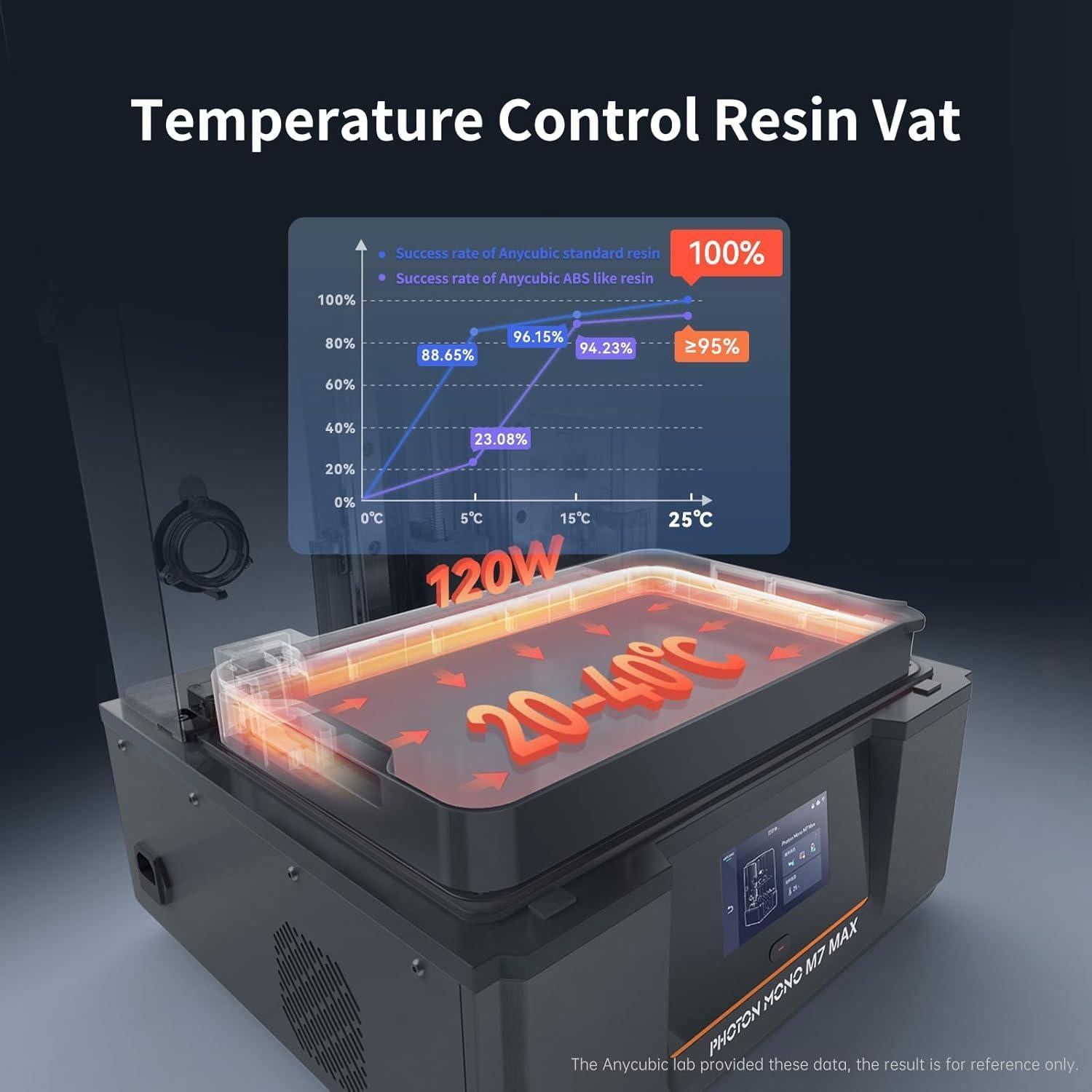 Impresora 3D de Resina ANYCUBIC Photon Mono M7 MAX 7K 298x164x300mm