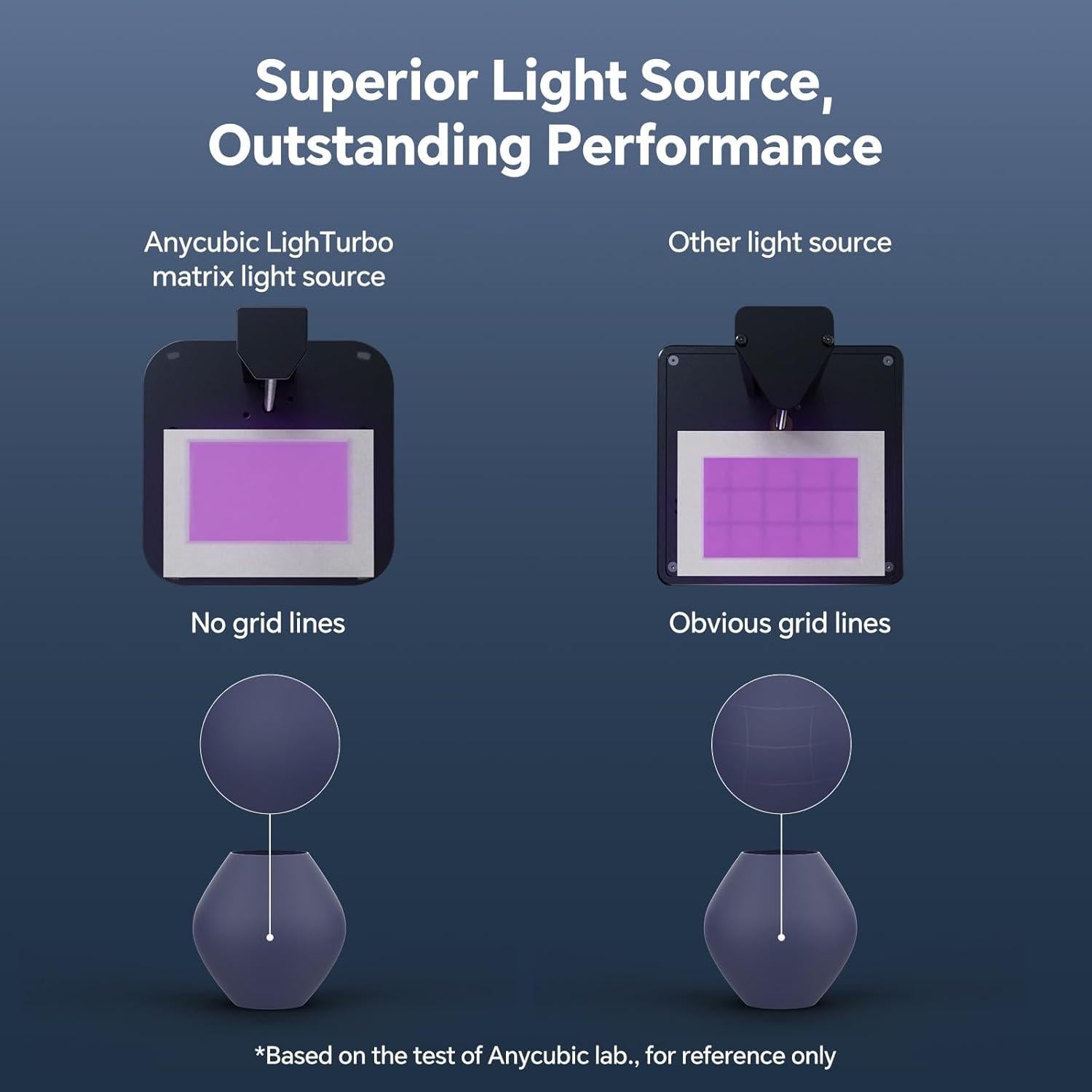 Impresora 3D de Resina ANYCUBIC Photon Mono 4 10K HD