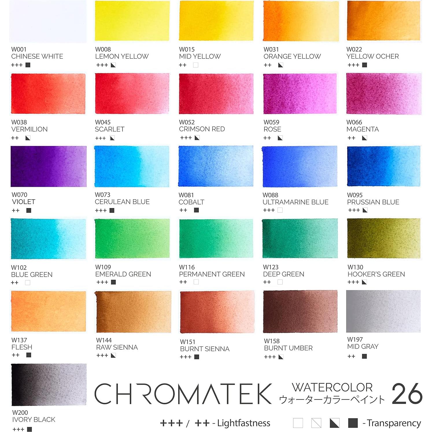 Juego de Pintura Acuarela CHROMATEK 62 Piezas - Tubos 12ml