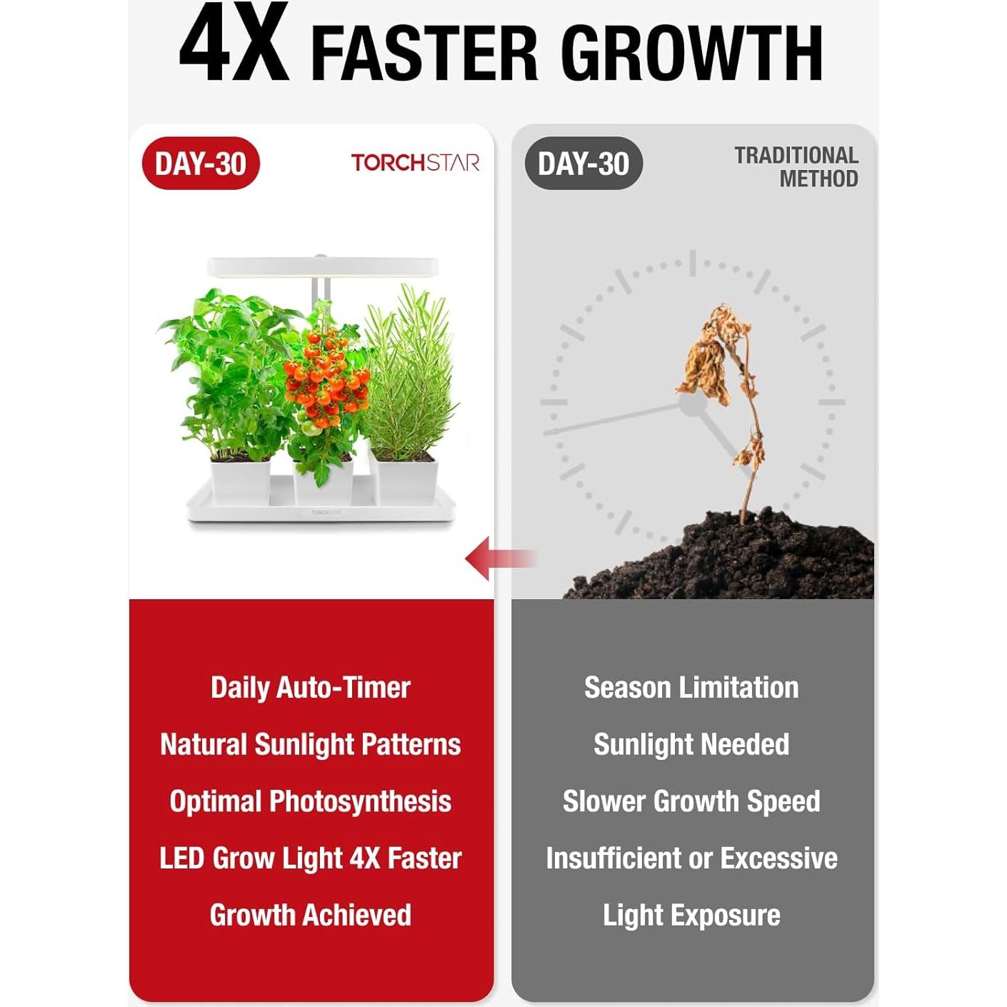 Luz de Crecimiento LED TORCHSTAR 20W Ajustable Espectro Completo