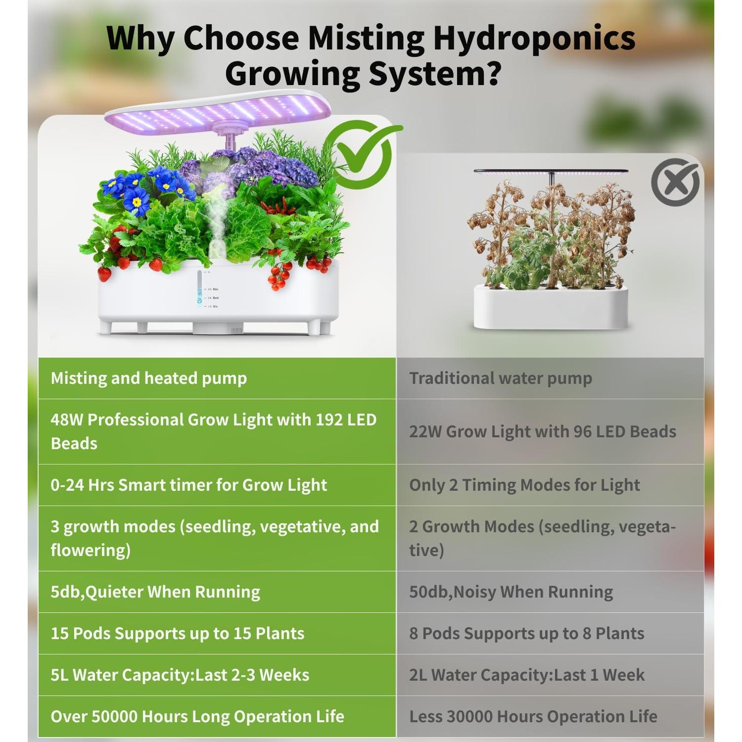 Kit de Cultivo Hidropónico Lesujo 15 Cápsulas 5L Luz 48W