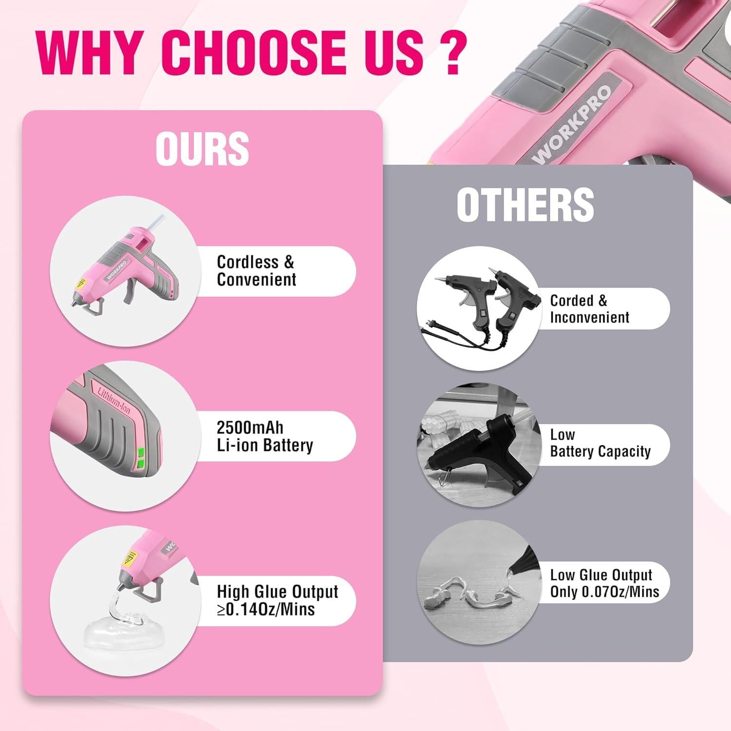 Pistola de Pegamento Caliente Inalámbrica WORKPRO 3.6V Rosa