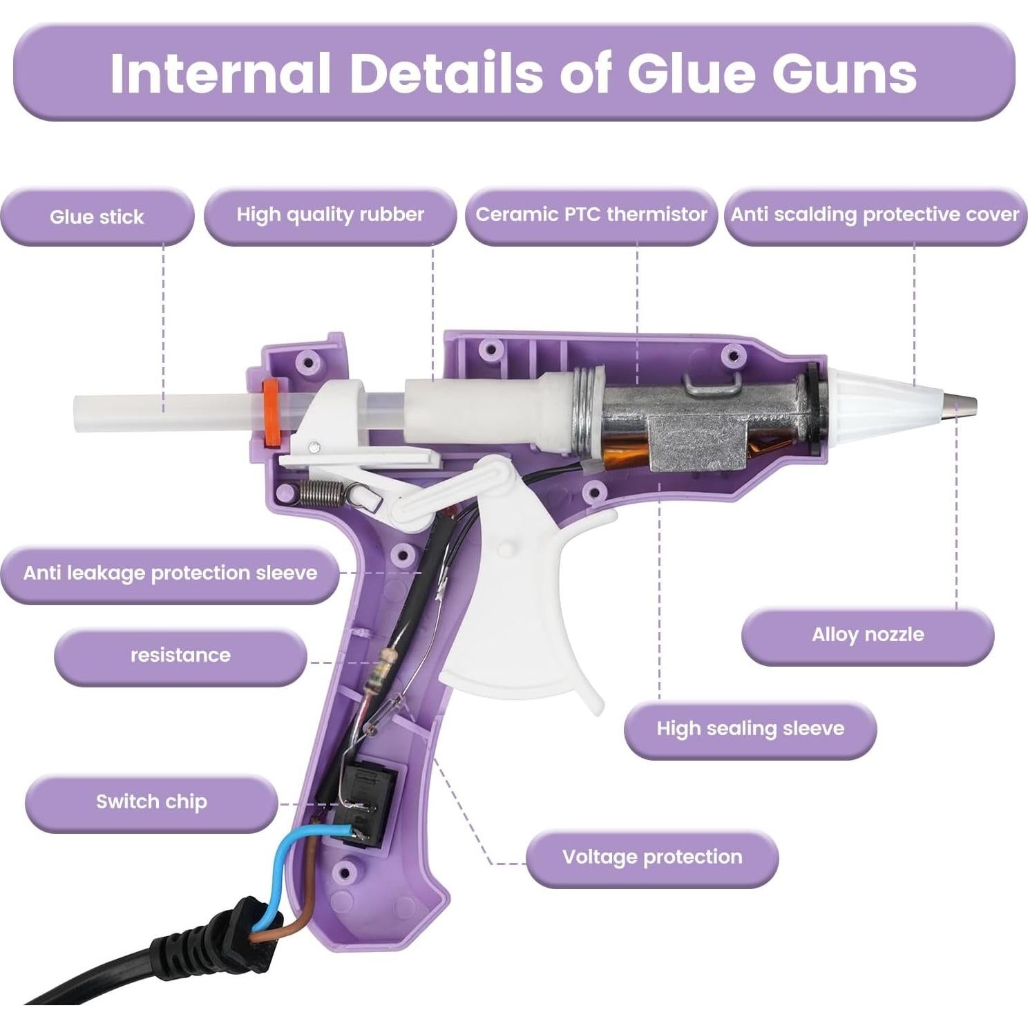 Pistola de Pegamento Caliente Lacoccinct 20W con 30 Barras