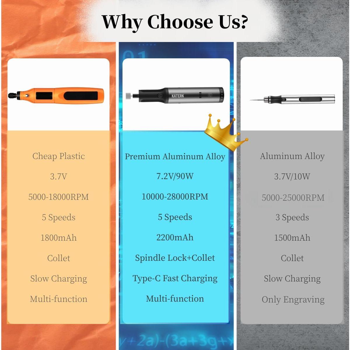 Herramienta Rotativa Inalámbrica Katerk 7.2V 90W 42 Accesorios