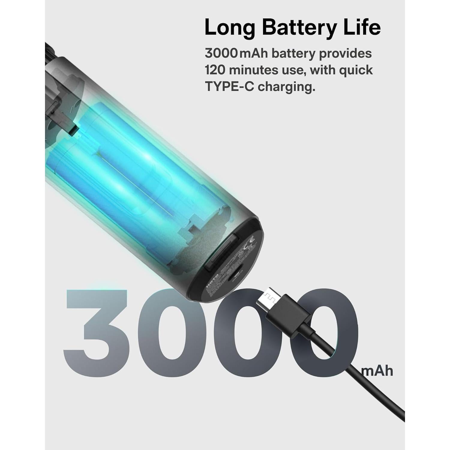 HOTO Herramienta Rotativa Inalámbrica 12V Pro 35000RPM 37 Acc.