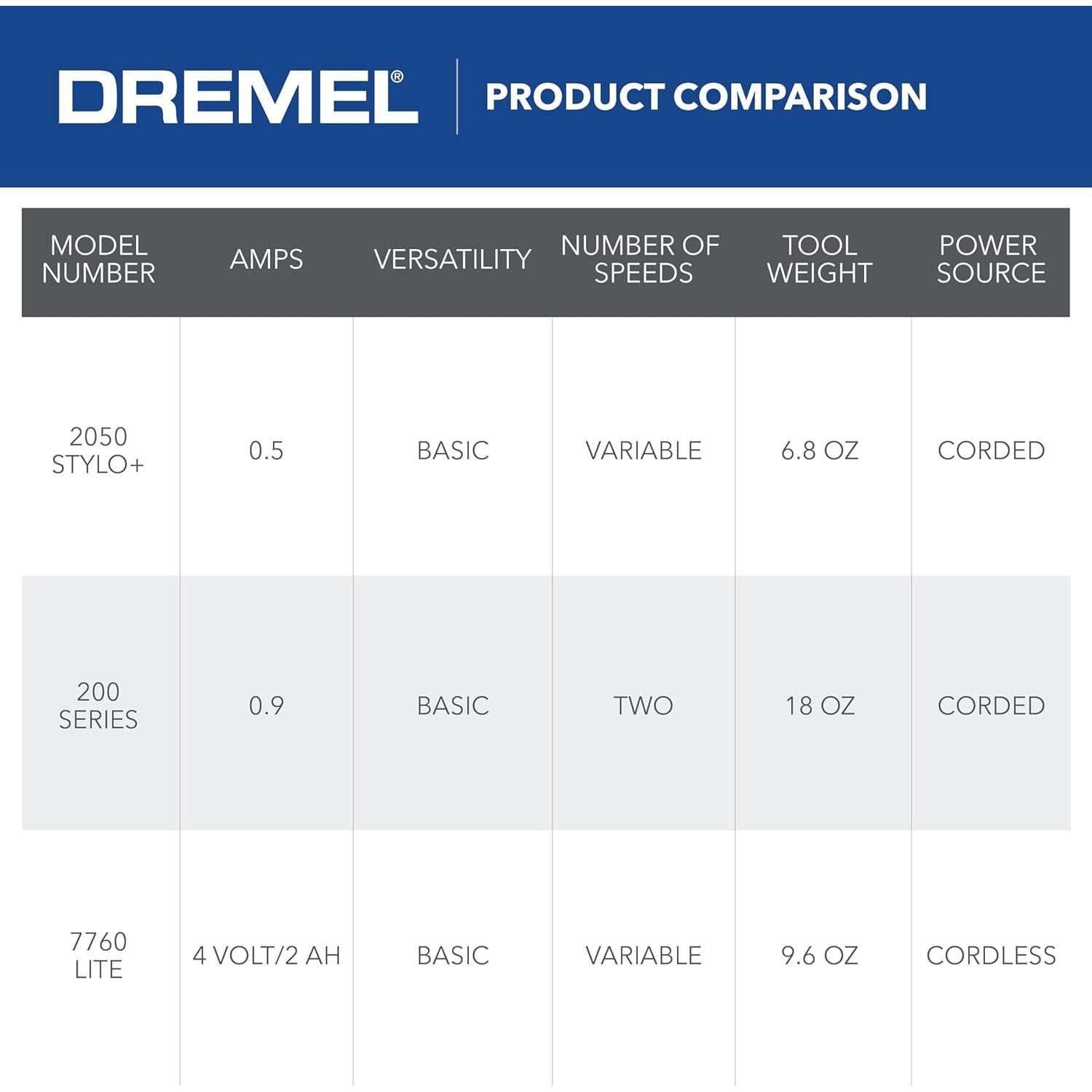 Dremel Stylo+ 2050-15 Herramienta Rotativa para Manualidades