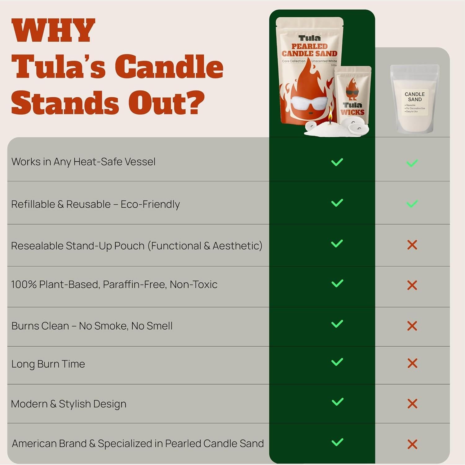 Kit de Velas Perladas Tula 500g - Cera a Base de Plantas