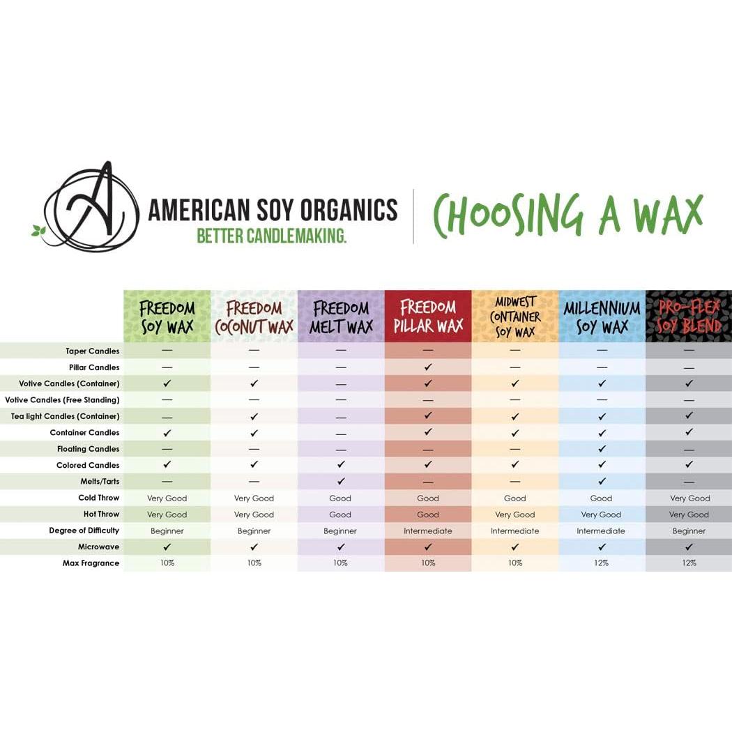 Perlas de Cera de Coco American Soy Organics 2.27 kg - Suministros para Velas