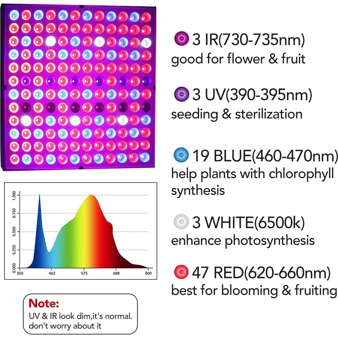 Panel de Luz de Cultivo LED Juhefa 45W Espectro Completo 25.1cm