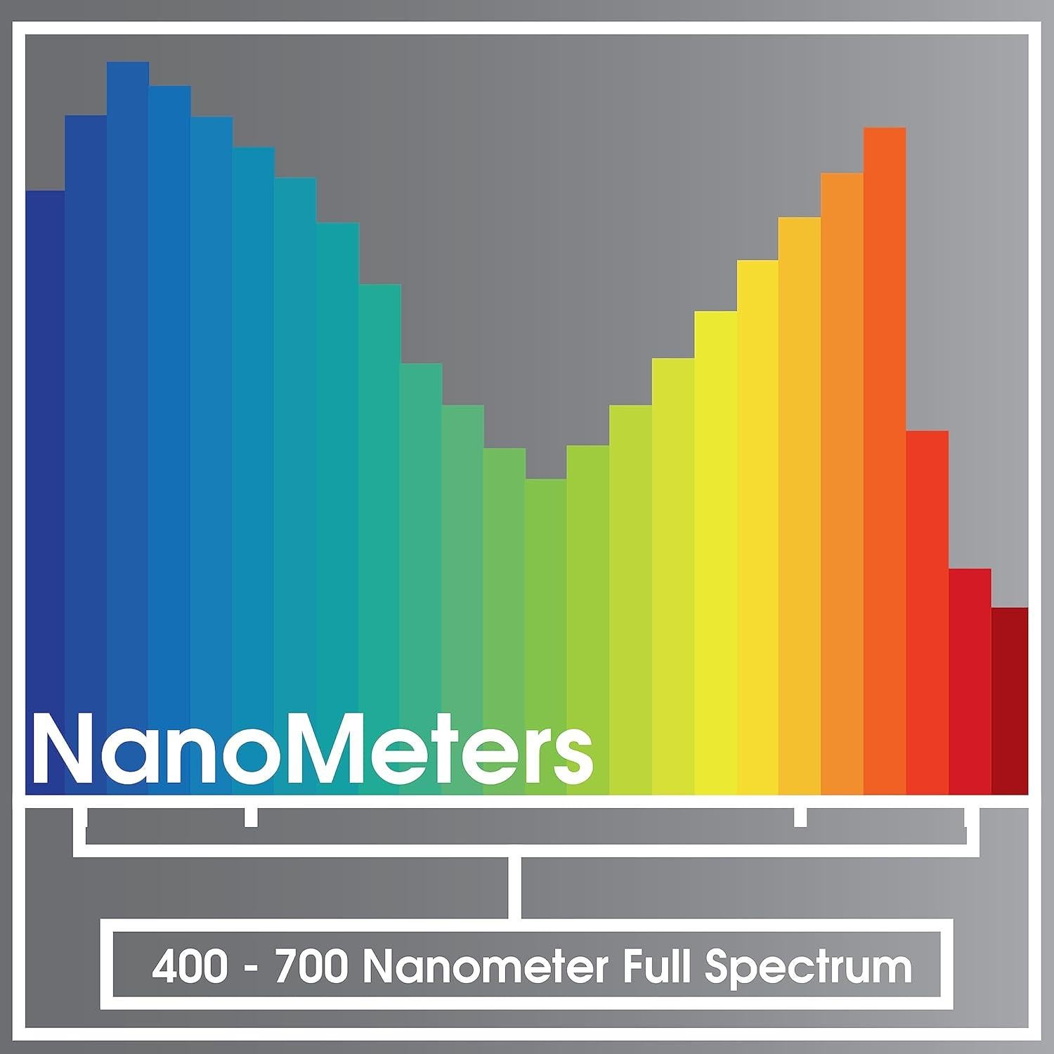 Kit de luz de cultivo LED Miracle 9W Un-Edison espectro completo