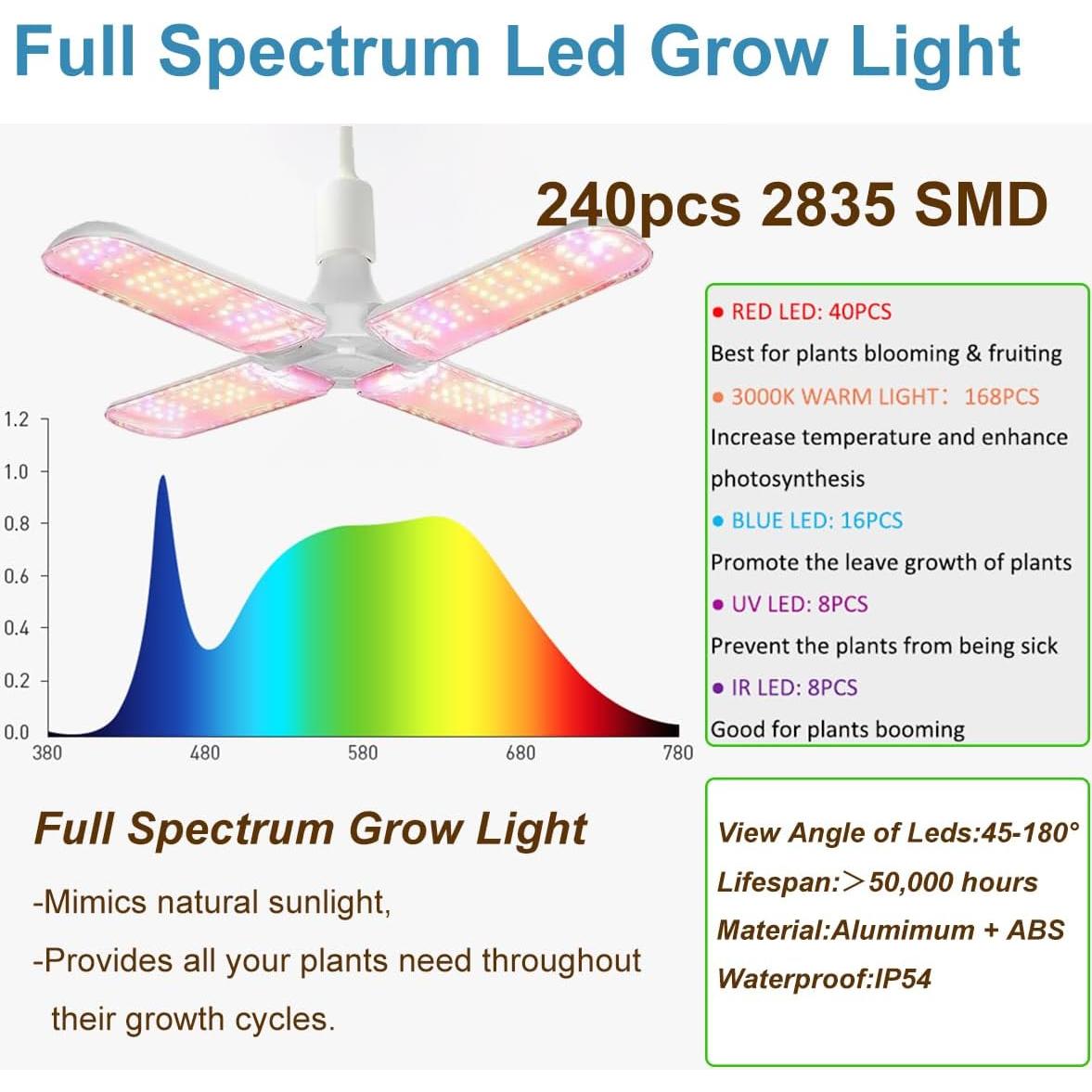 Kit Completo Carpa de Cultivo iMeshbean 121.9x121.9x203.2cm LED 60W