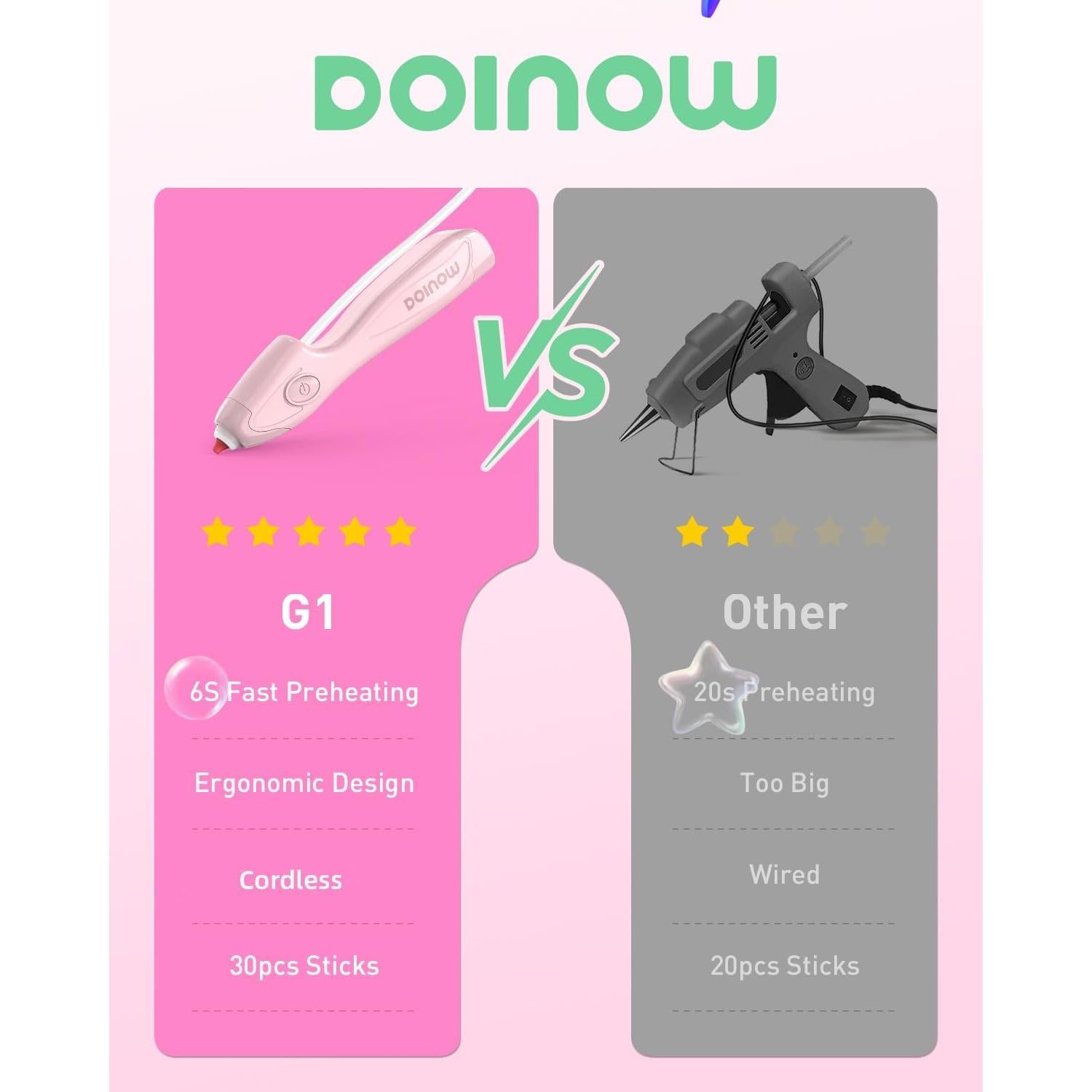 Pistola de Pegamento Caliente Inalámbrica DOINOW Rosa 25W