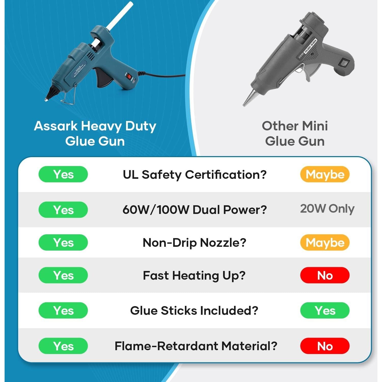 Pistola de Pegamento Caliente Assark 100W/60W con 15 Barras