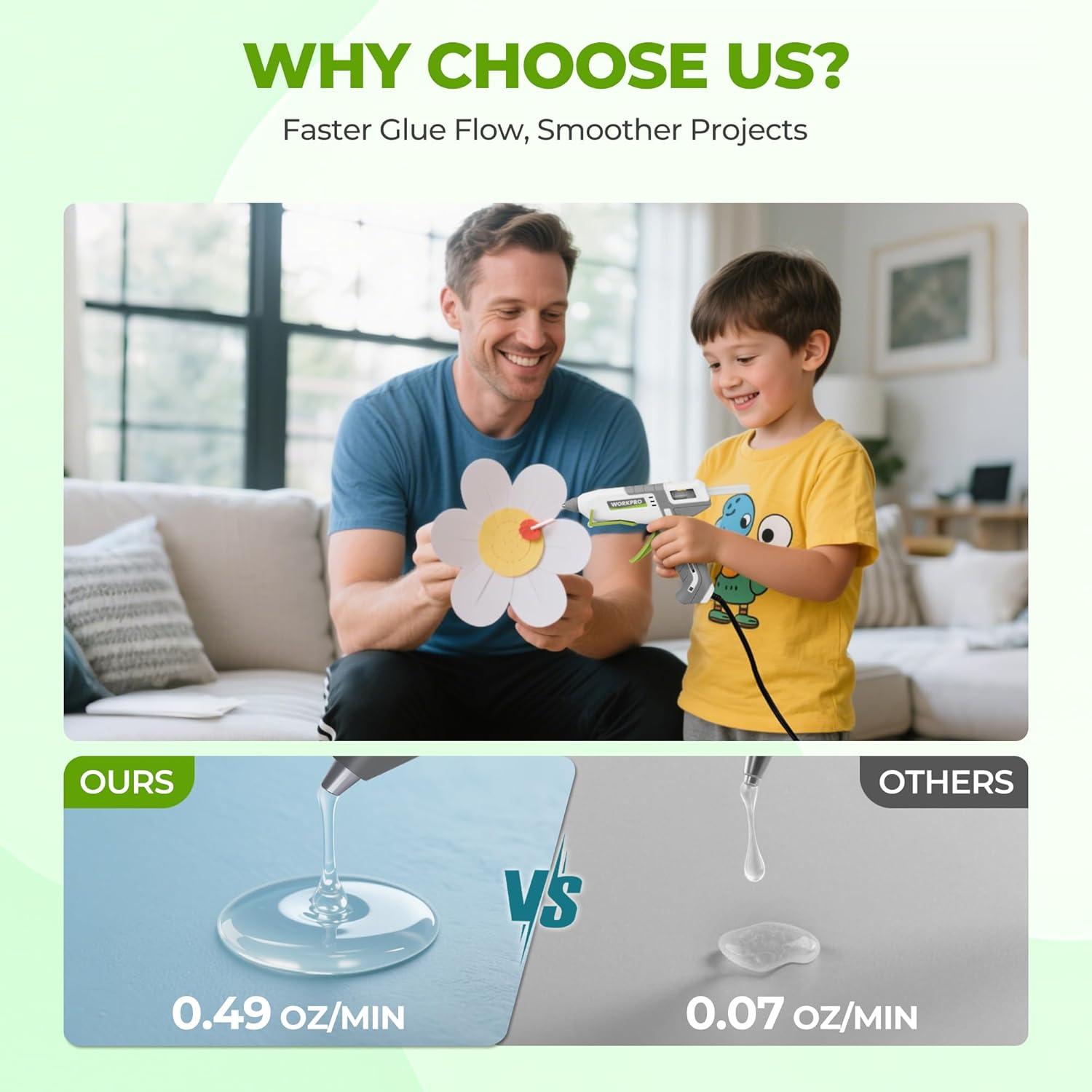 Pistola de Pegamento Caliente WORKPRO 60/100W + 10 Barras 11mm