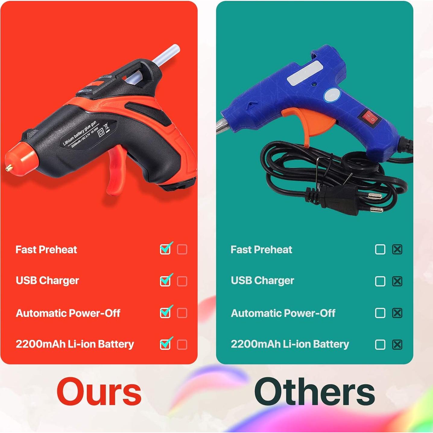 Pistola de Pegamento Caliente Inalámbrica Belita Amy 2200mAh