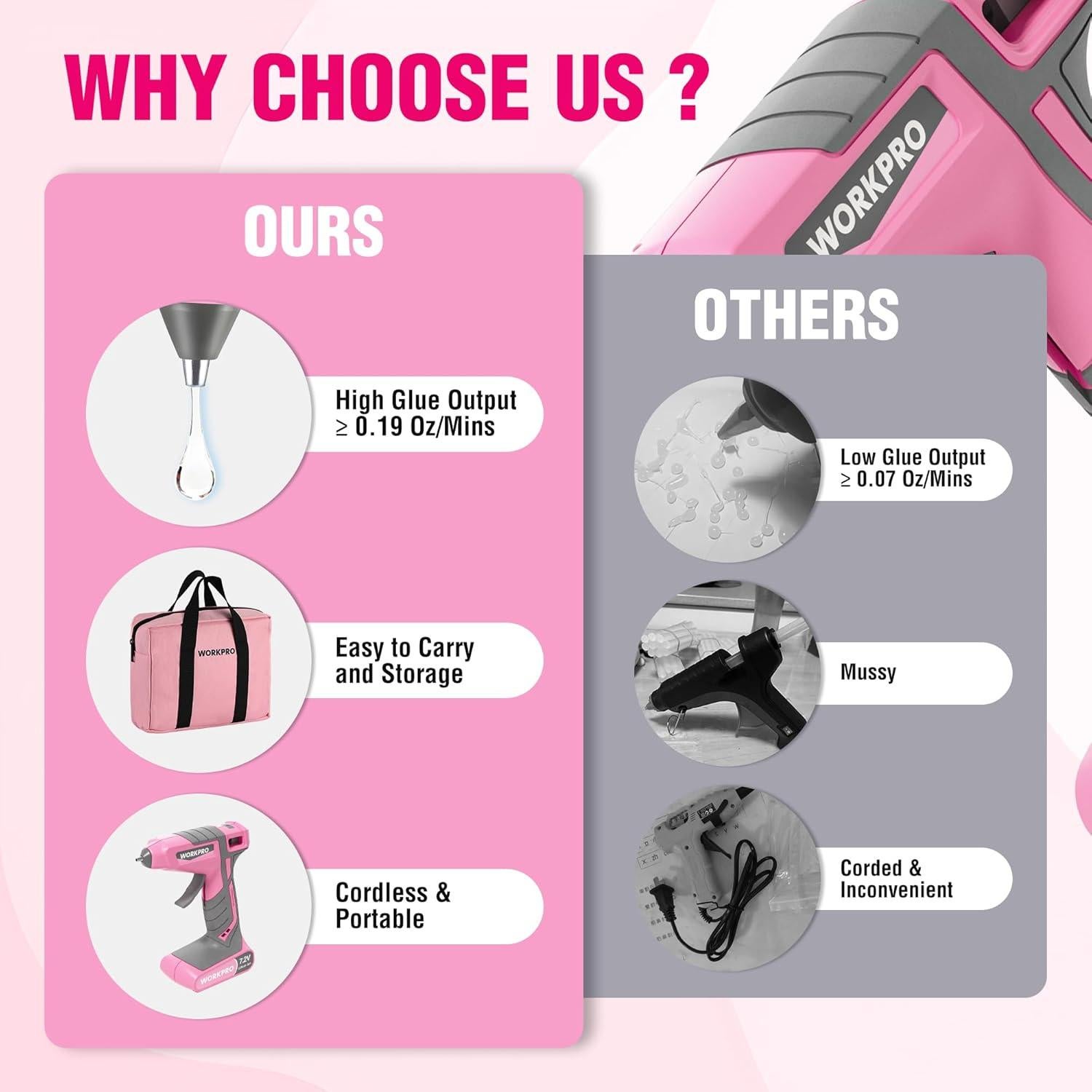 Pistola de Pegamento Caliente Inalámbrica WORKPRO 7.2V con 50 Barras