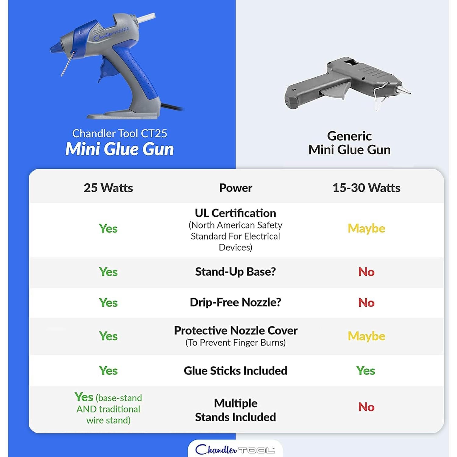 Pistola de Silicona Caliente Mini Chandler Tool 12.5V Azul