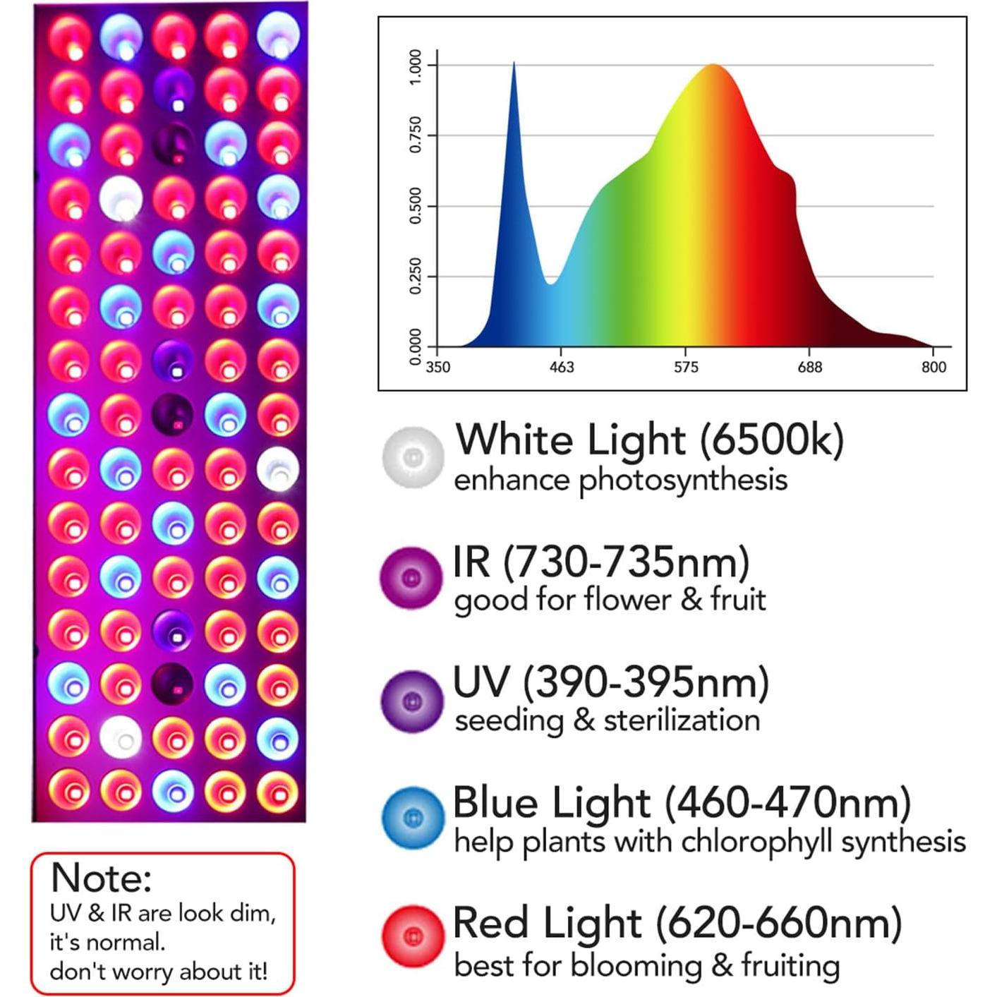 Lámpara de Cultivo LED Juhefa 25W Espectro Completo 30.9x11.9cm