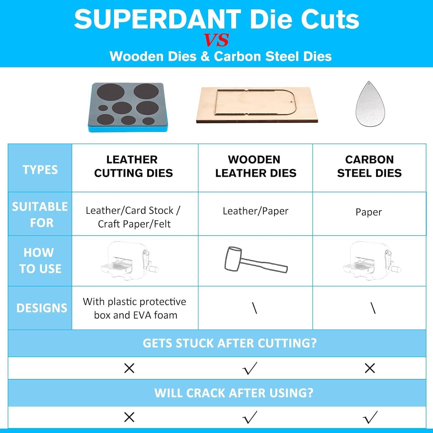 Troquel de Corte Billetera Bifold SUPERDANT 140x95 mm
