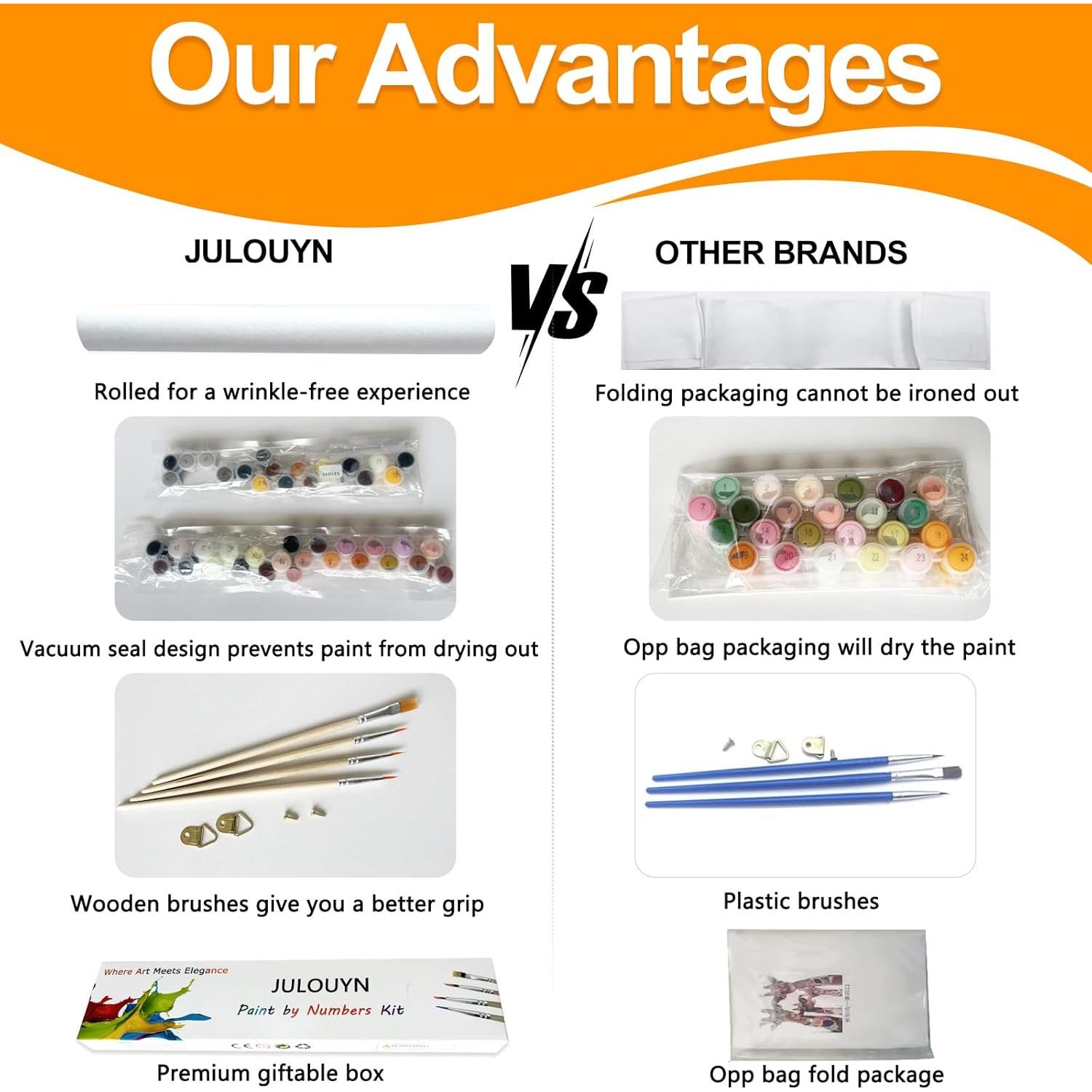 Kit de Pintura por Números JULOUYN 2 Paquetes Adultos 40.6x50.8cm