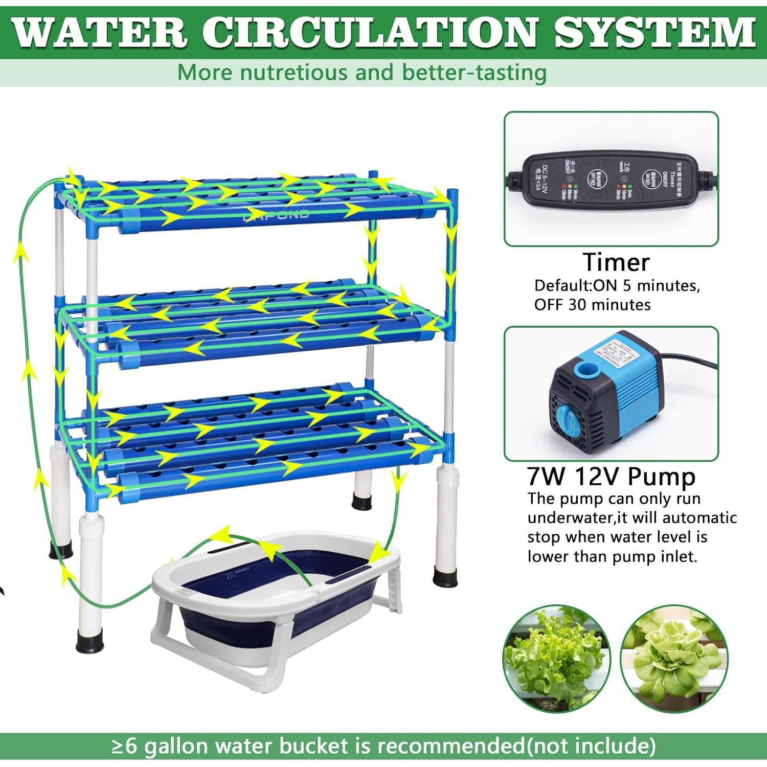 Kit Hidropónico Deluxe Siyan 108 Sitios Azul Bloquea Luz