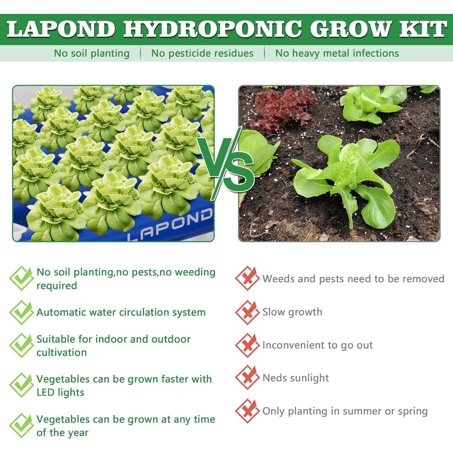 Kit Hidropónico Deluxe Siyan 108 Sitios Azul Bloquea Luz