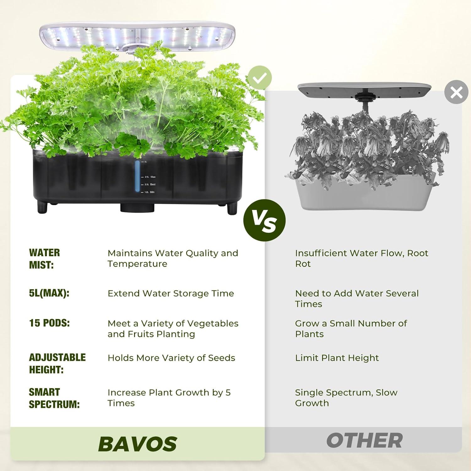 Sistema Hidropónico LED Kingsyard 48W, Jardín Interior 5L