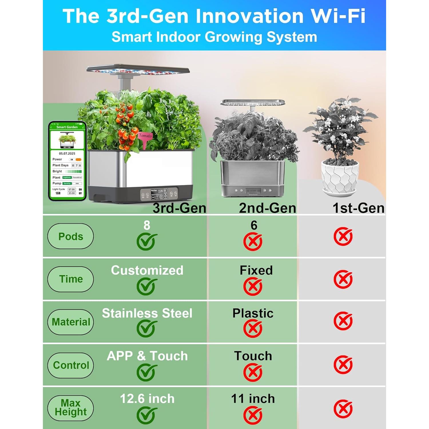 Sistema de Cultivo Hidropónico Aooccder 8 Cápsulas Gris