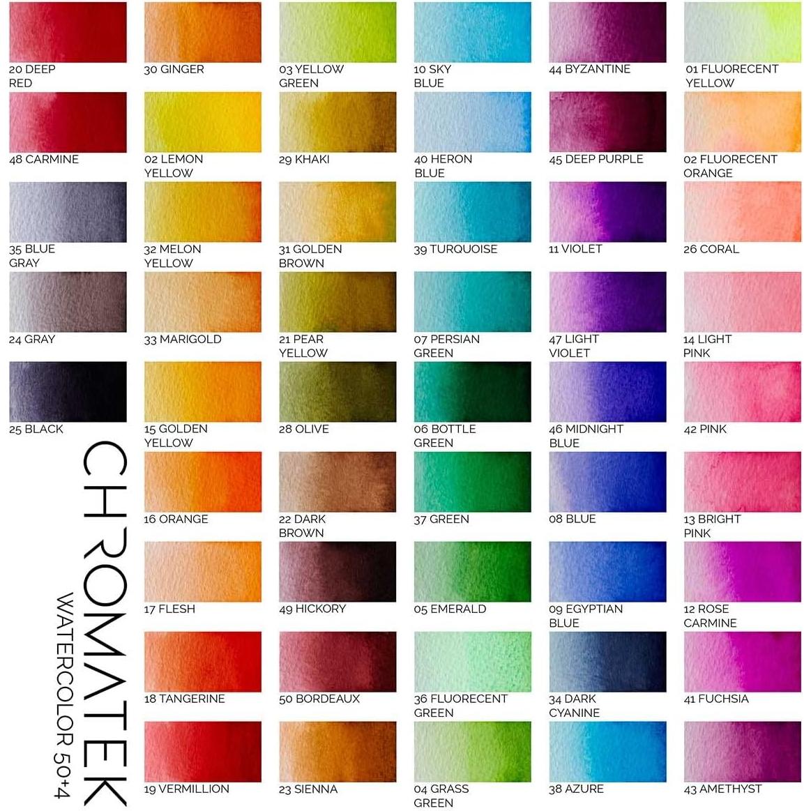 Juego de 54 Marcadores Acuarelables CHROMATEK con Bloc y Tutoriales