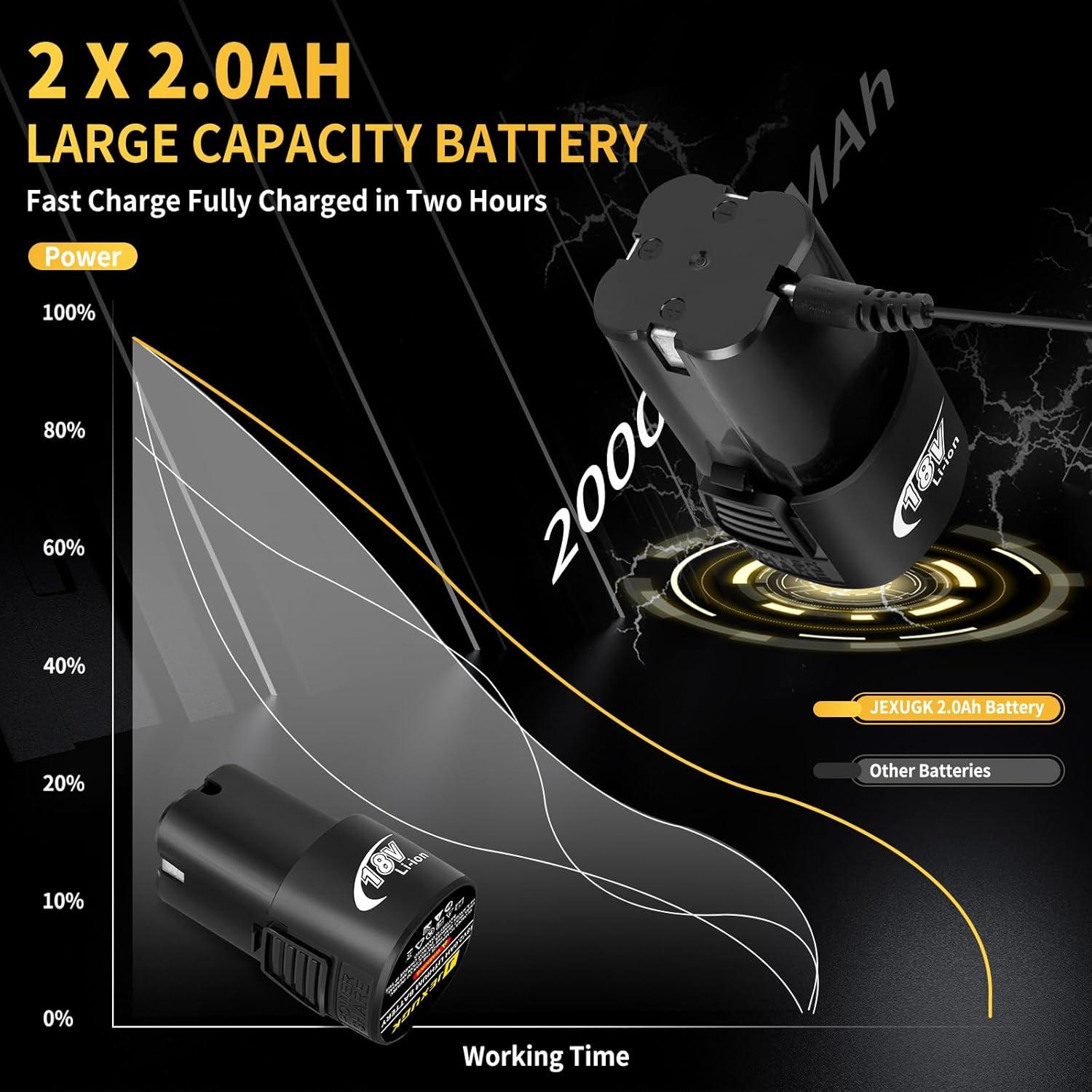 Juego de Herramientas JEXUGK 120 Pcs con Taladro Inalámbrico 18V