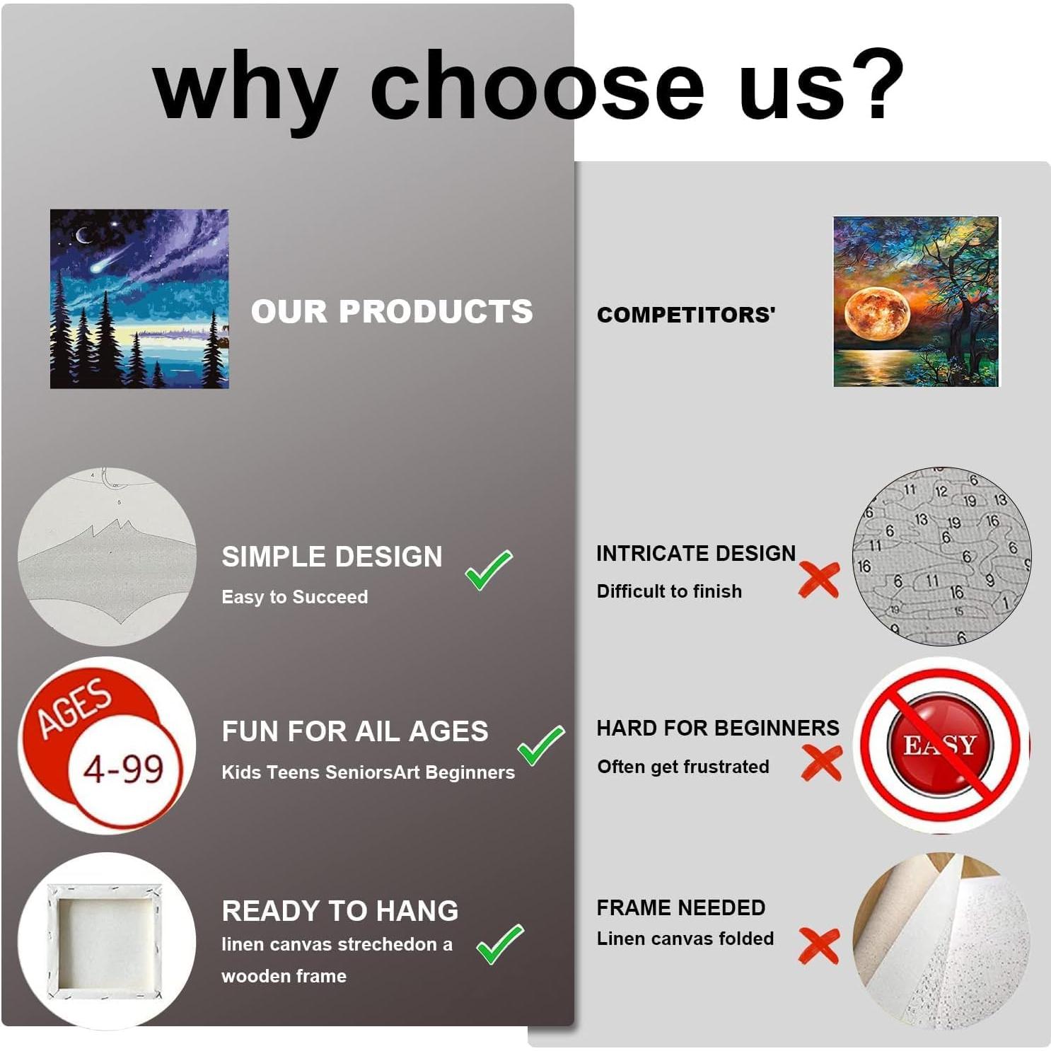 Kit de Pintura por Números Genérico 4 Lienzos 20x20 cm