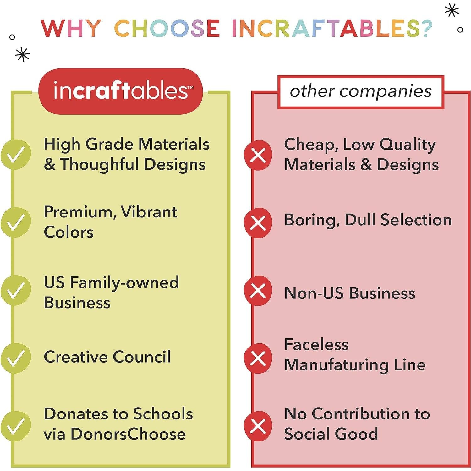 Kit de Macramé Incraftables 120 Piezas - Algodón Natural