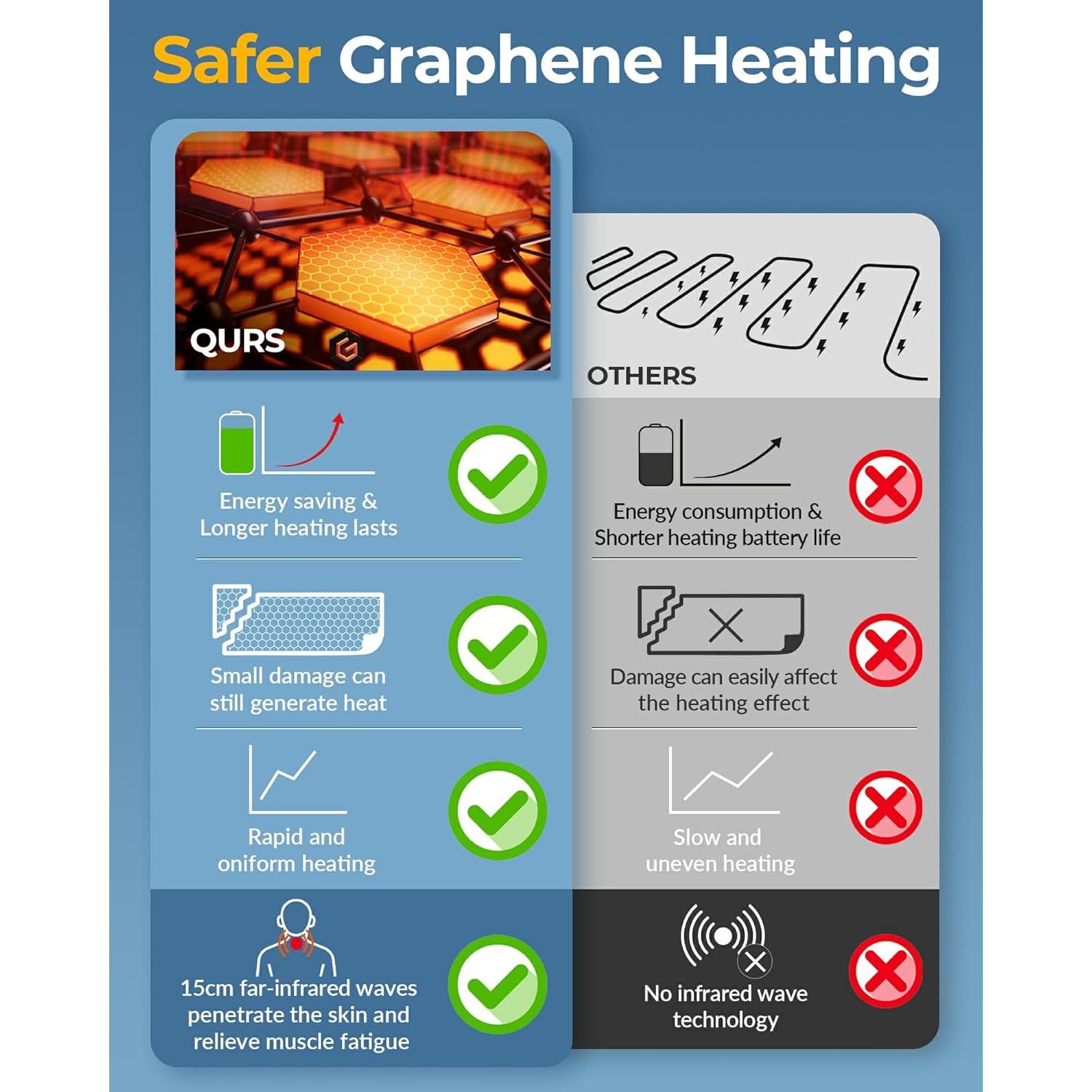 Bufanda Calentada de Grafeno para Hombre y Mujer - Gris y Negro