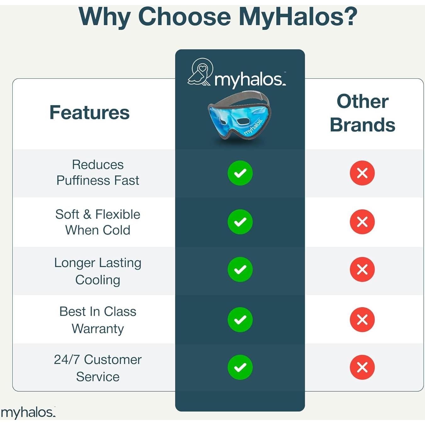 Máscara de Ojos Refrigerante MyHalos - Gel Reutilizable Azul